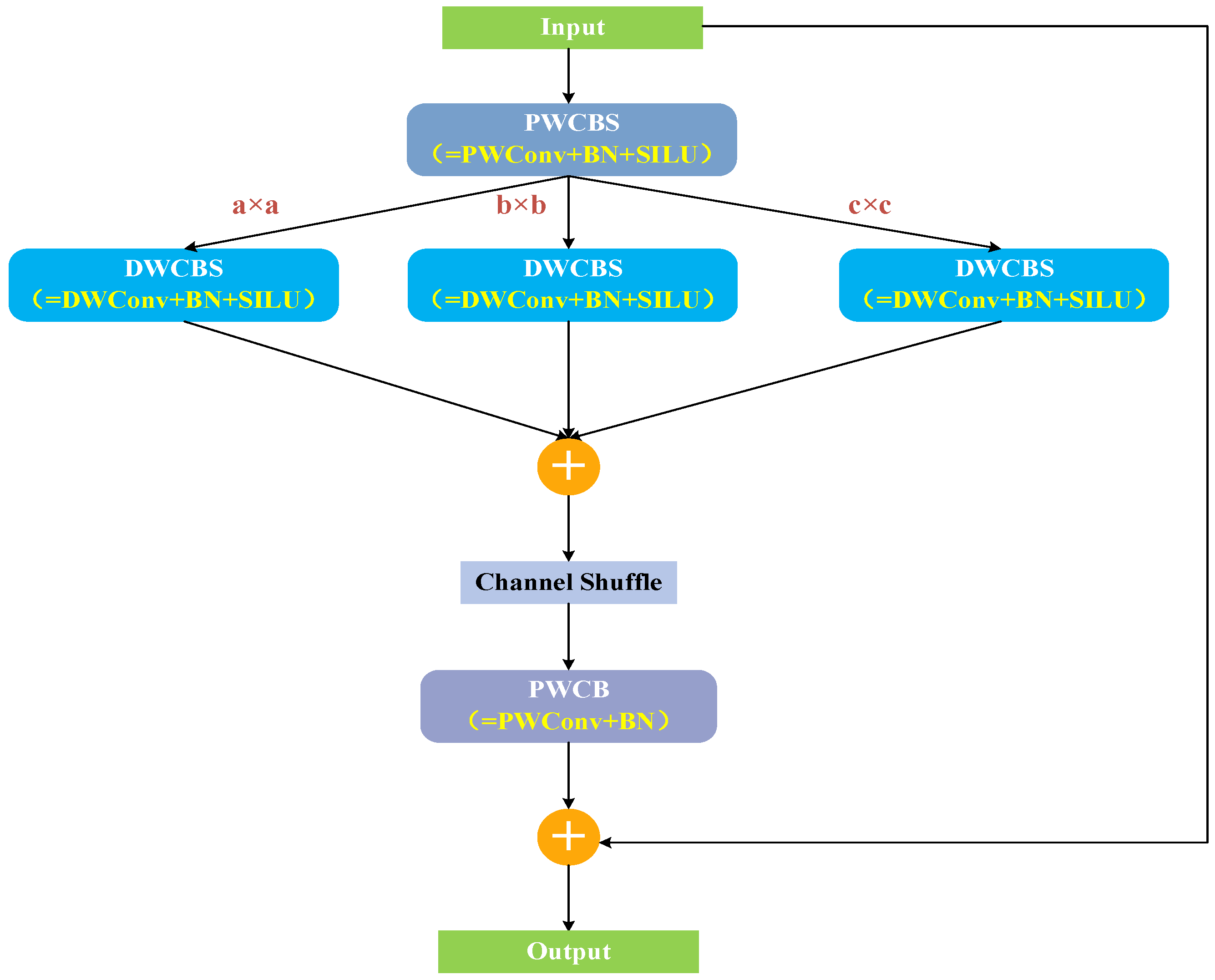 Remotesensing 17 01001 g005