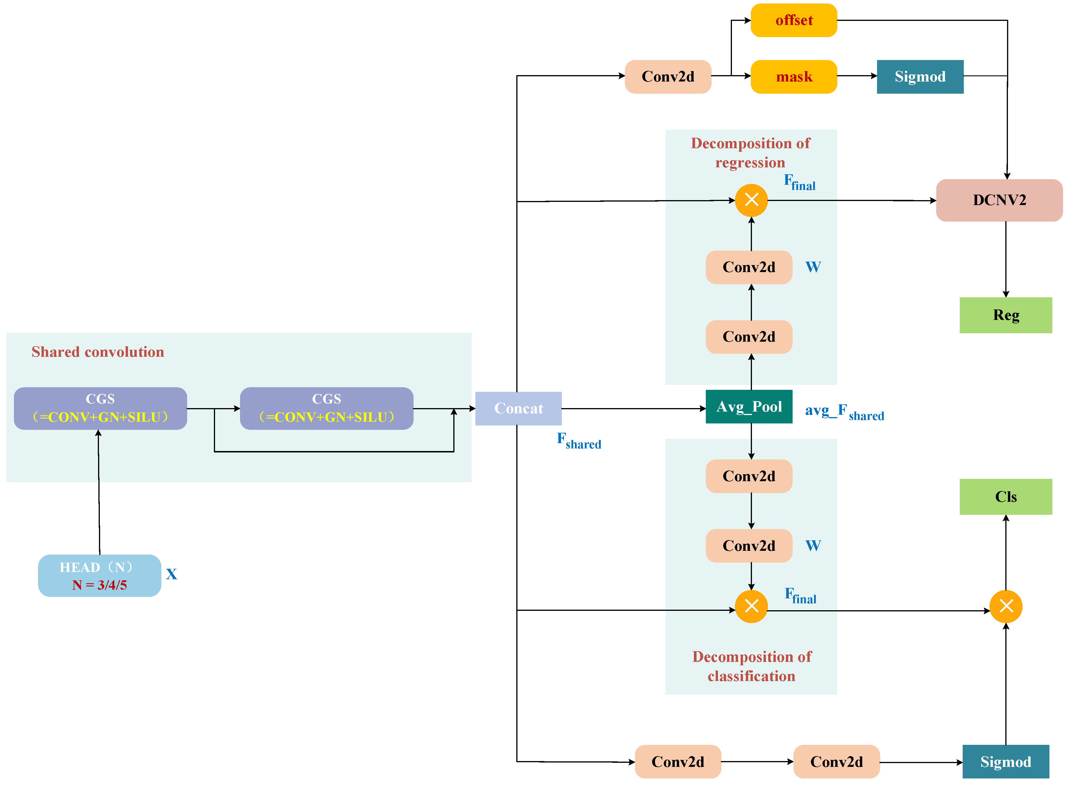Remotesensing 17 01001 g006