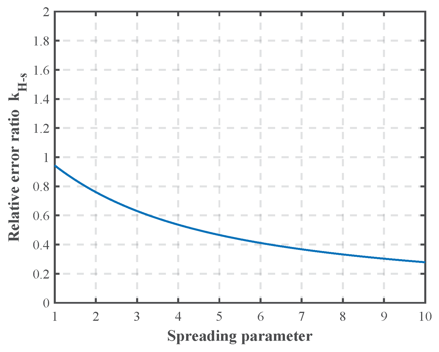 Remotesensing 17 01006 g005