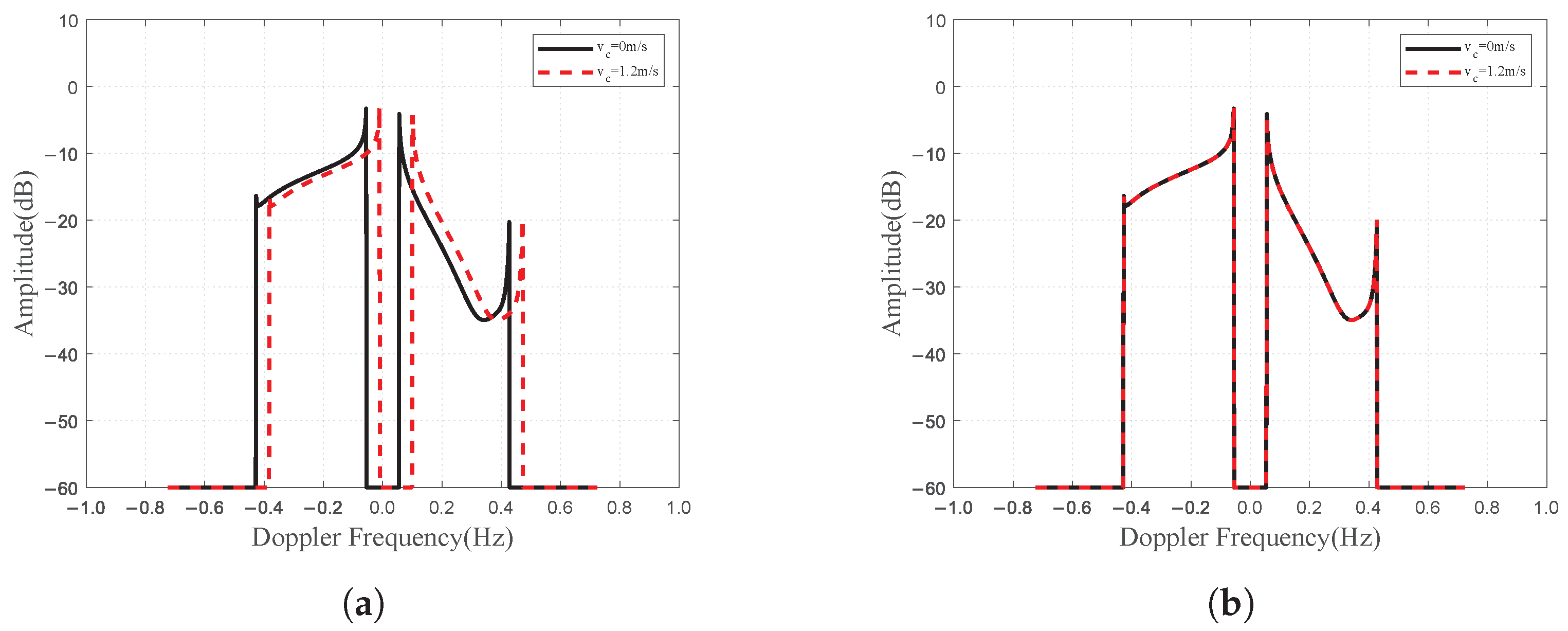 Remotesensing 17 01006 g010
