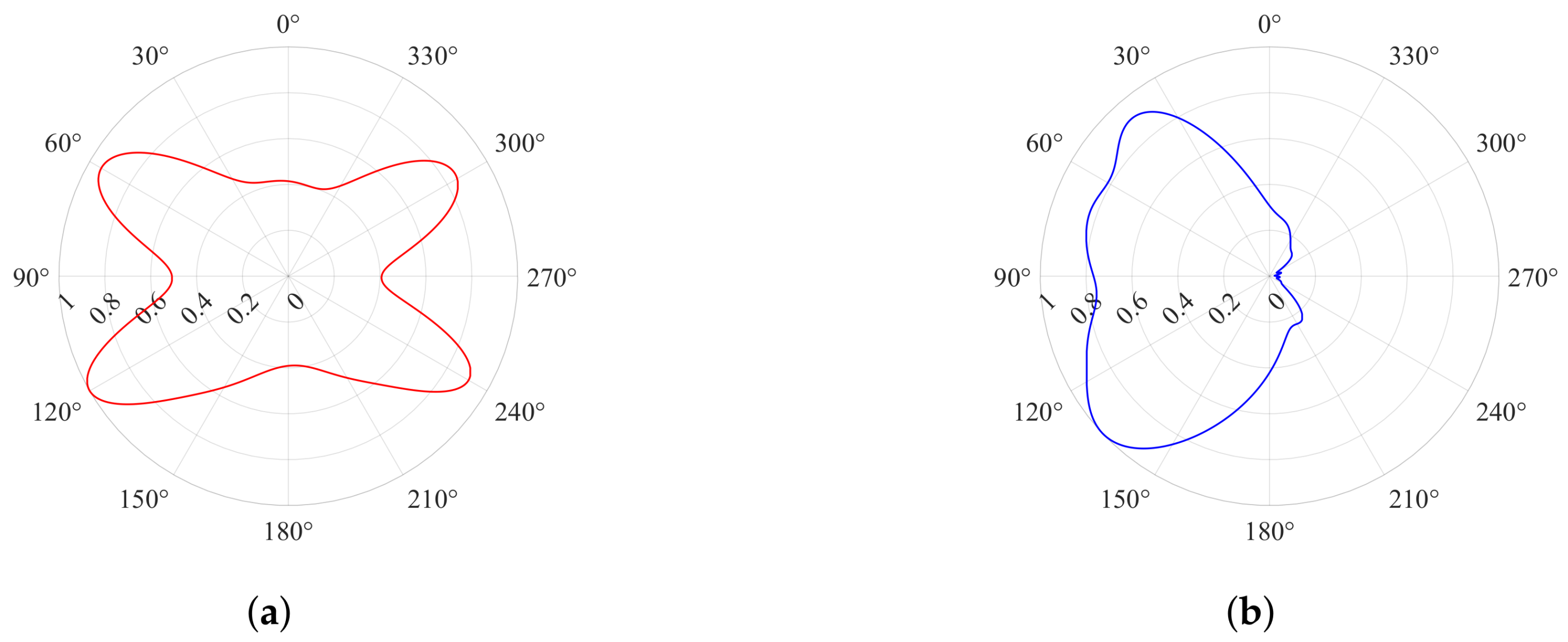 Remotesensing 17 01006 g014