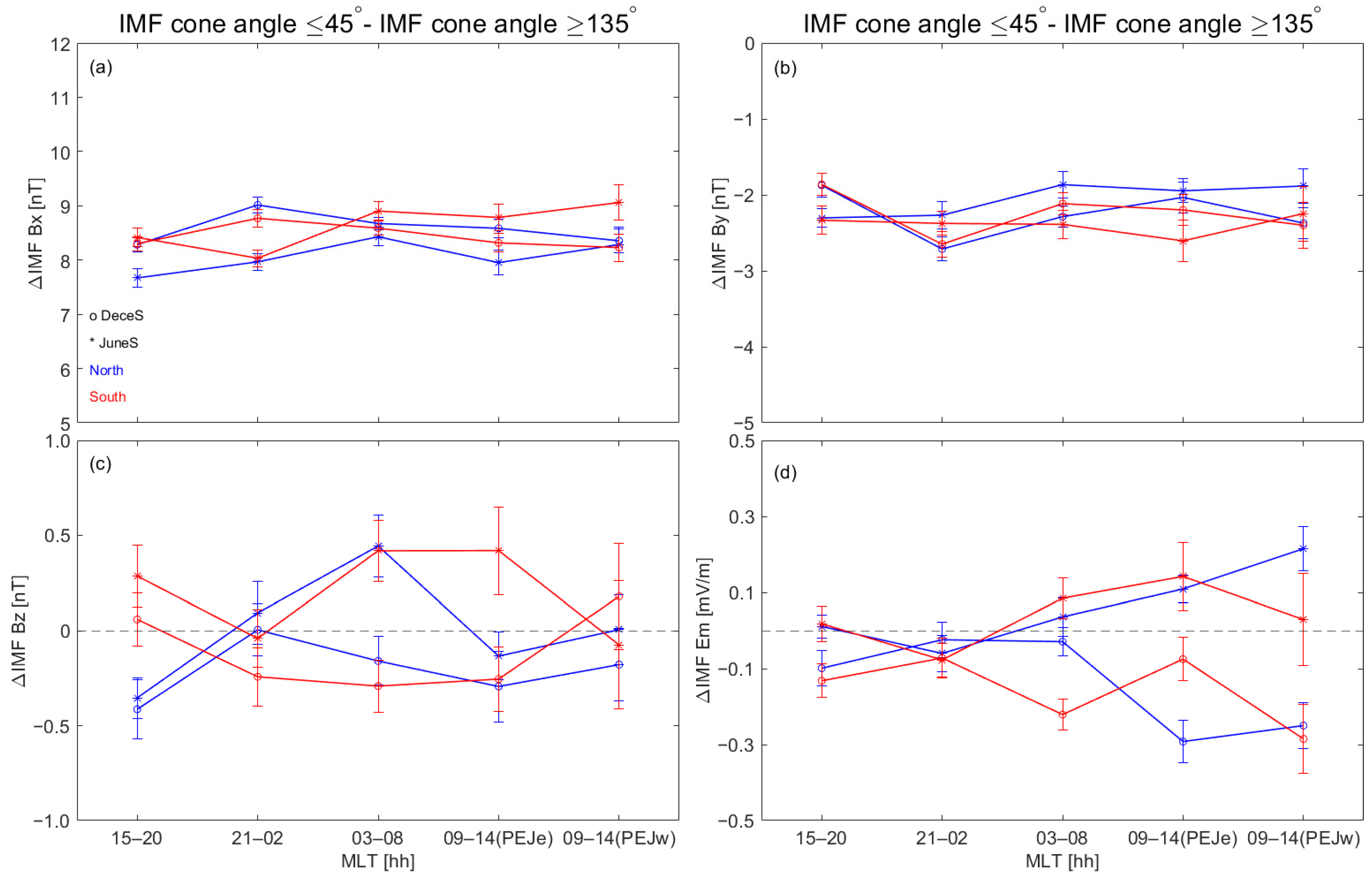 Remotesensing 17 01007 g005