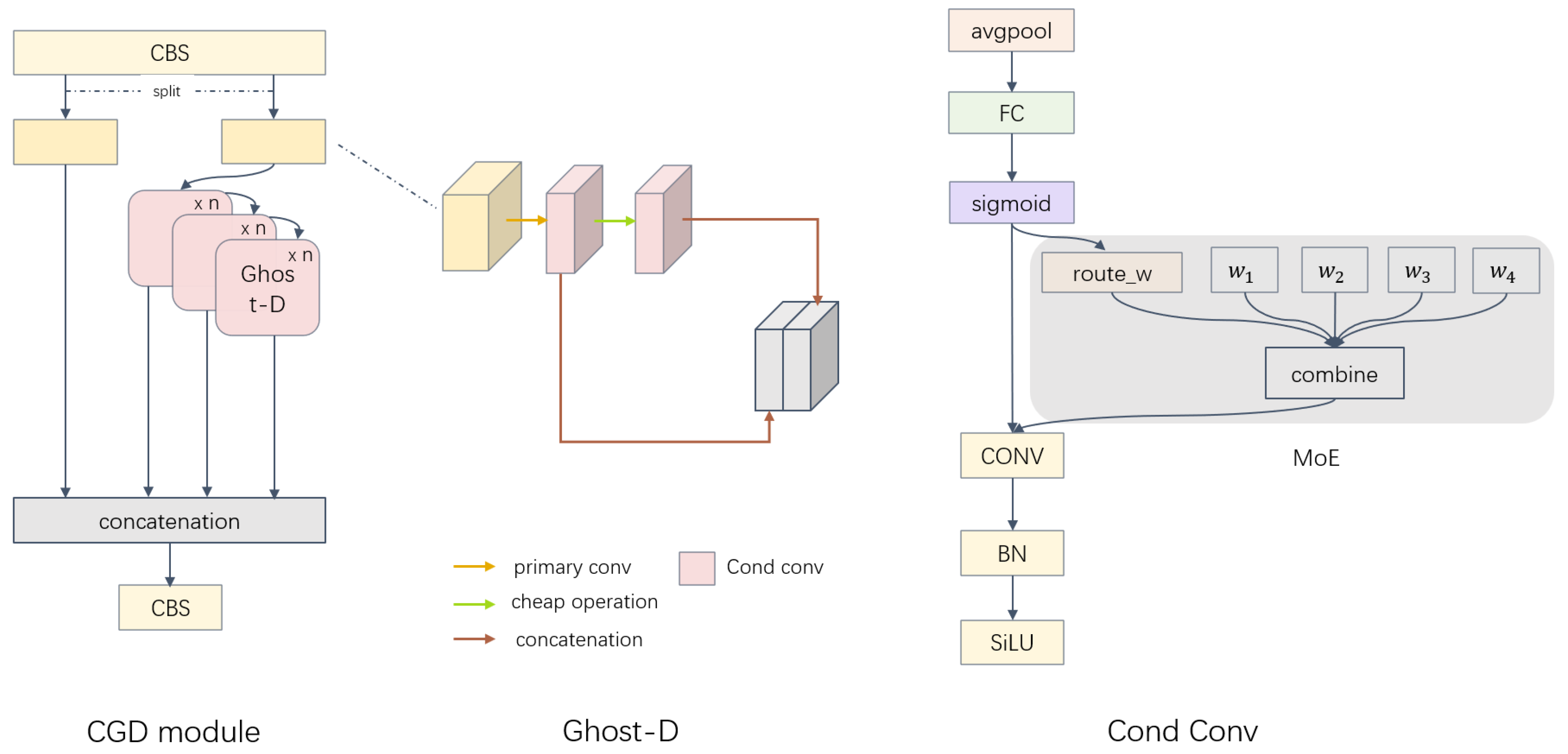Remotesensing 17 01012 g004