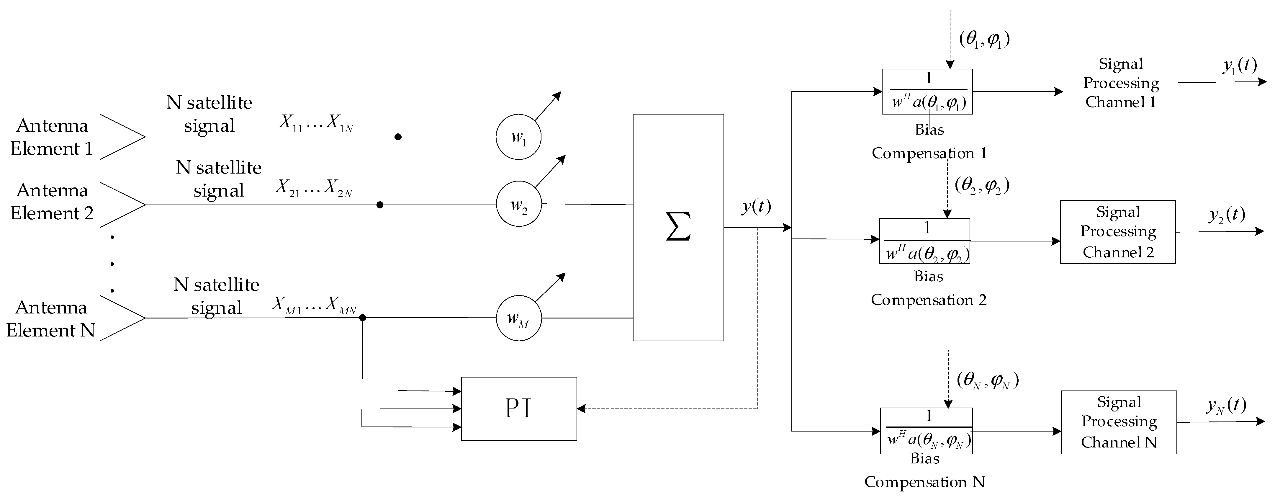 Remotesensing 17 01018 g006
