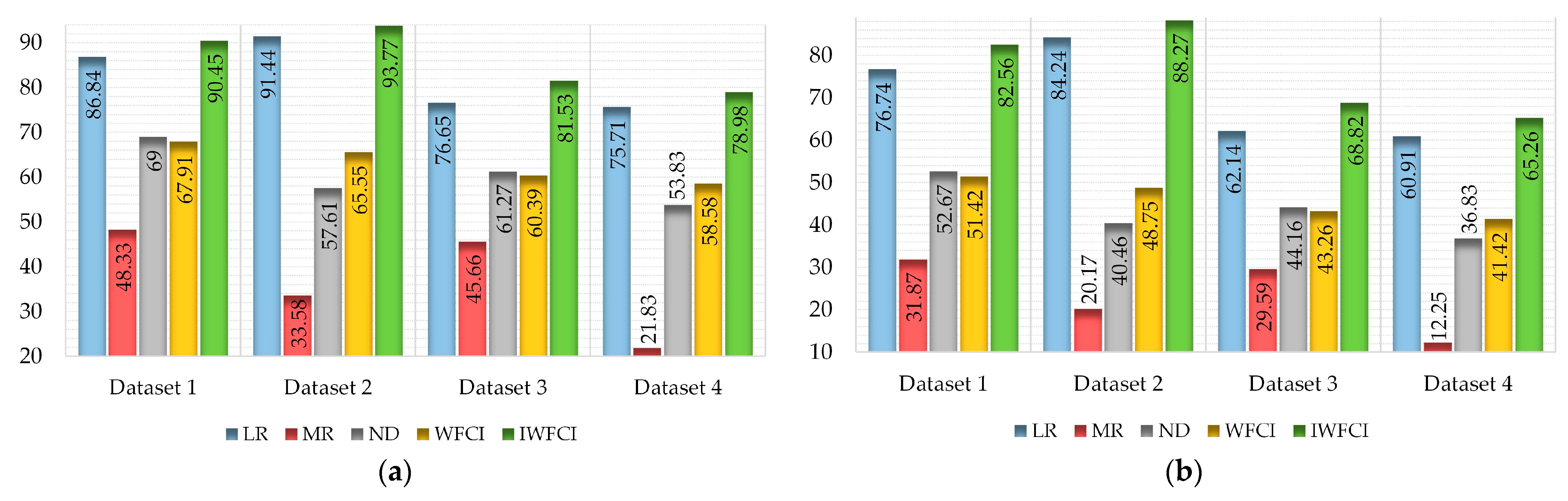 Remotesensing 17 01024 g007