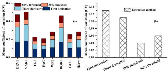 Remotesensing 17 01025 g0a2