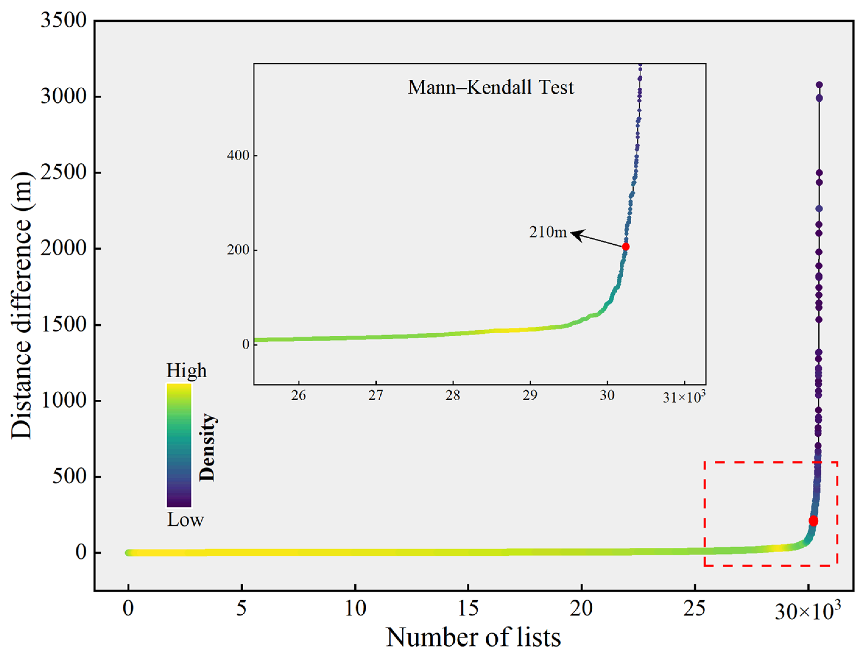 Remotesensing 17 01029 g010 Remotesensing 17 01029 g010