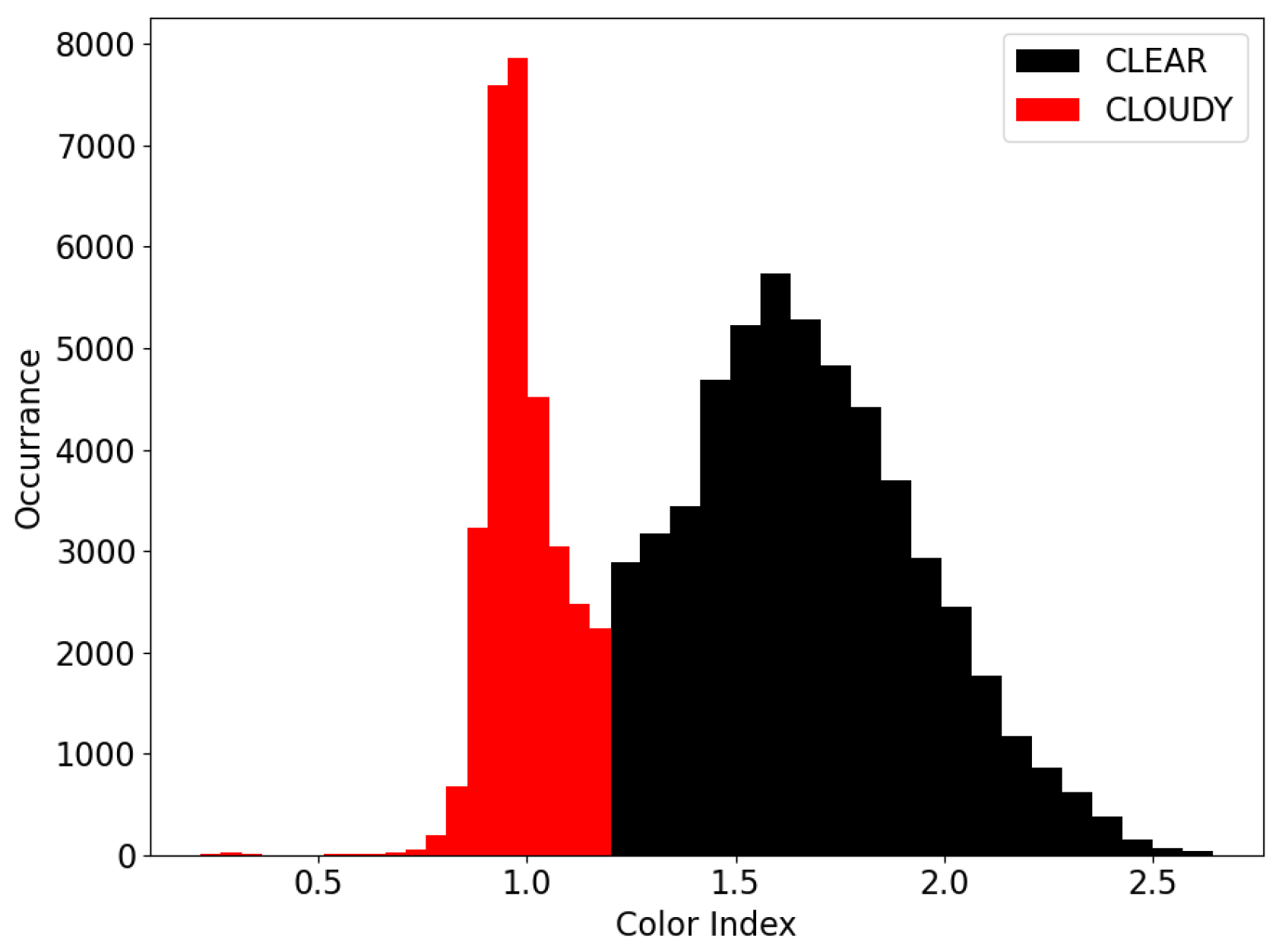 Remotesensing 17 01035 g002
