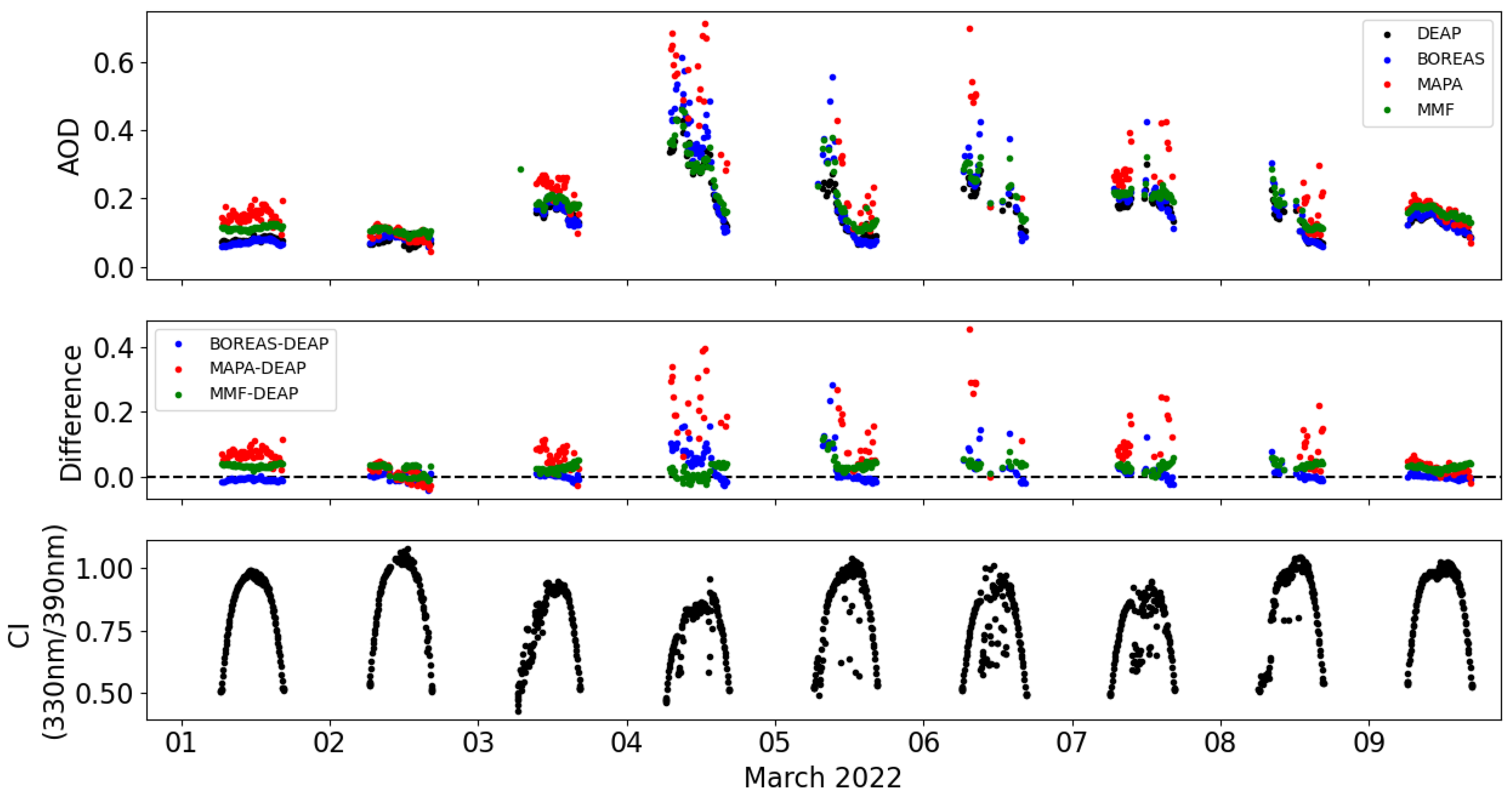 Remotesensing 17 01035 g005