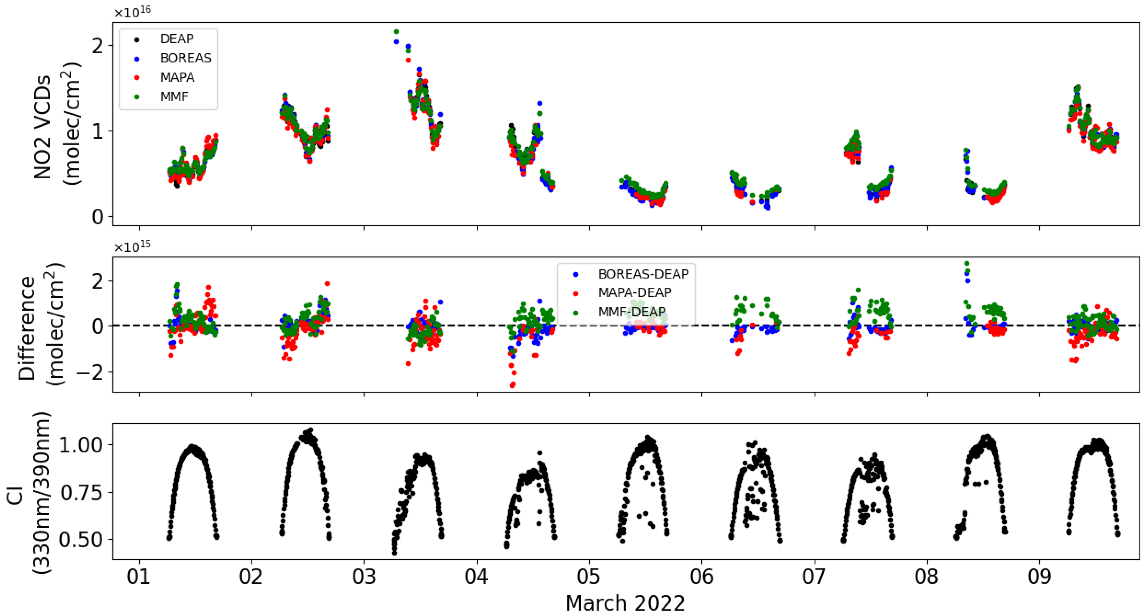 Remotesensing 17 01035 g006