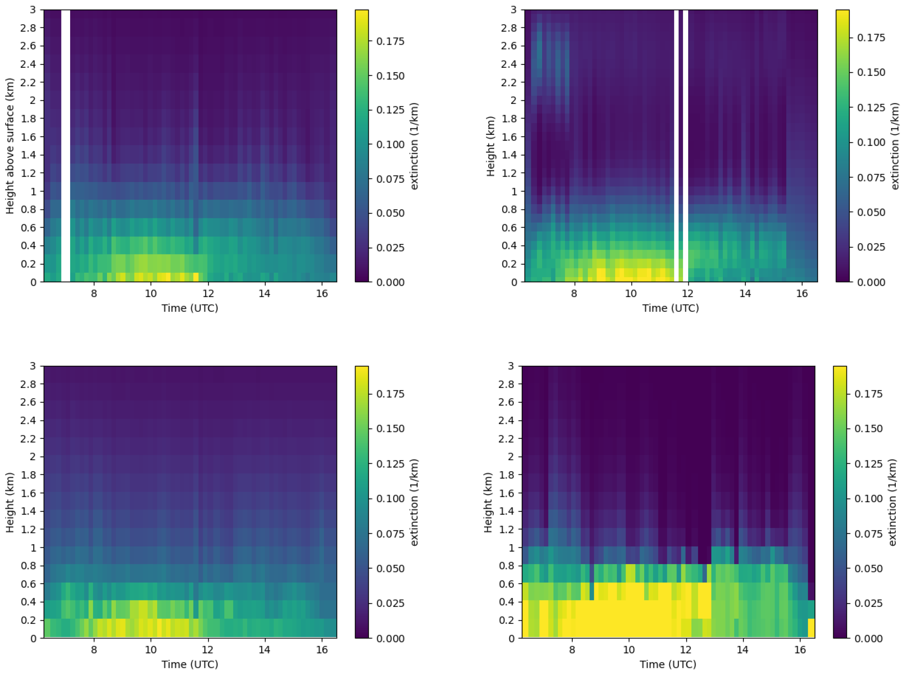 Remotesensing 17 01035 g007