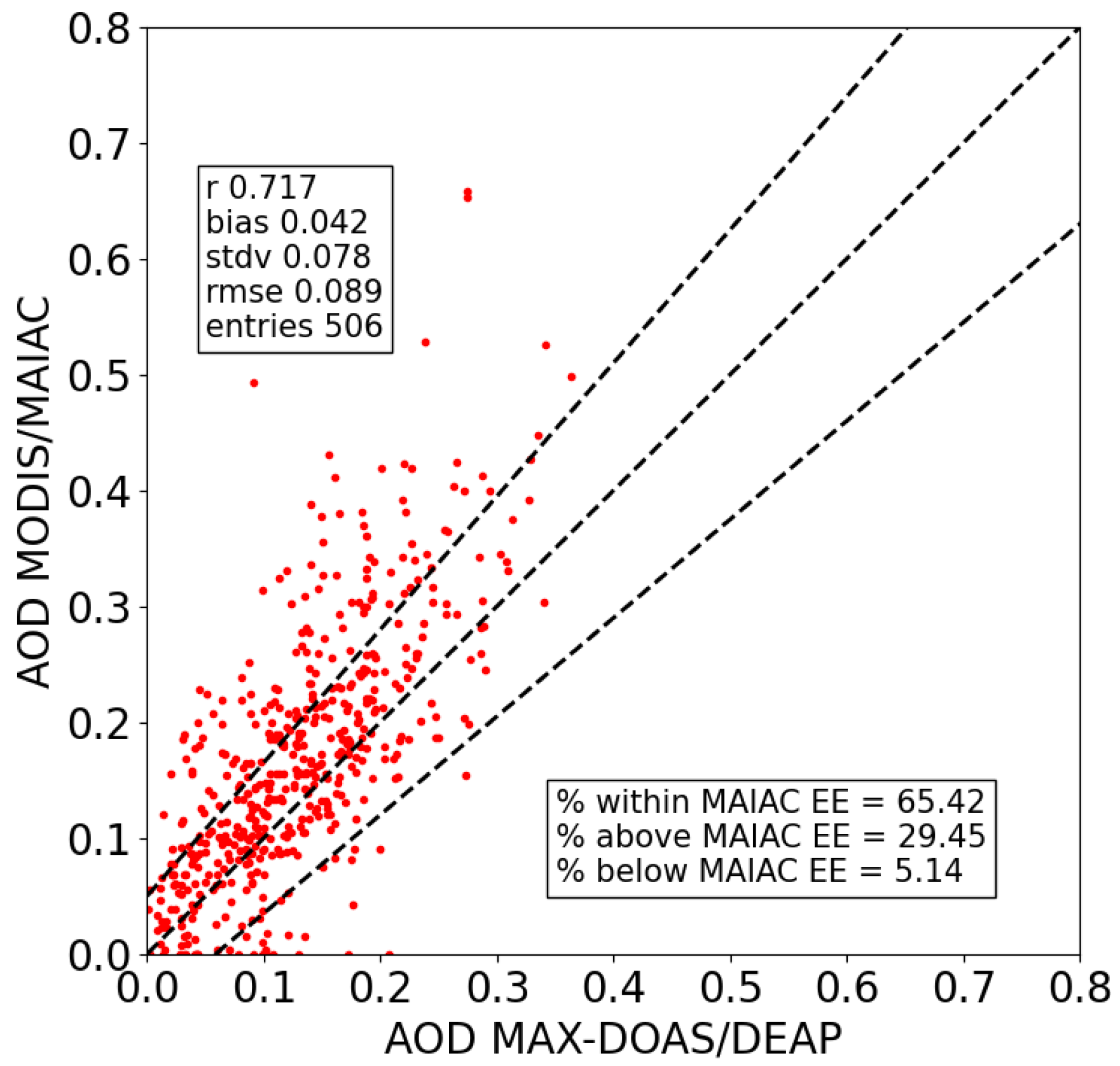 Remotesensing 17 01035 g012