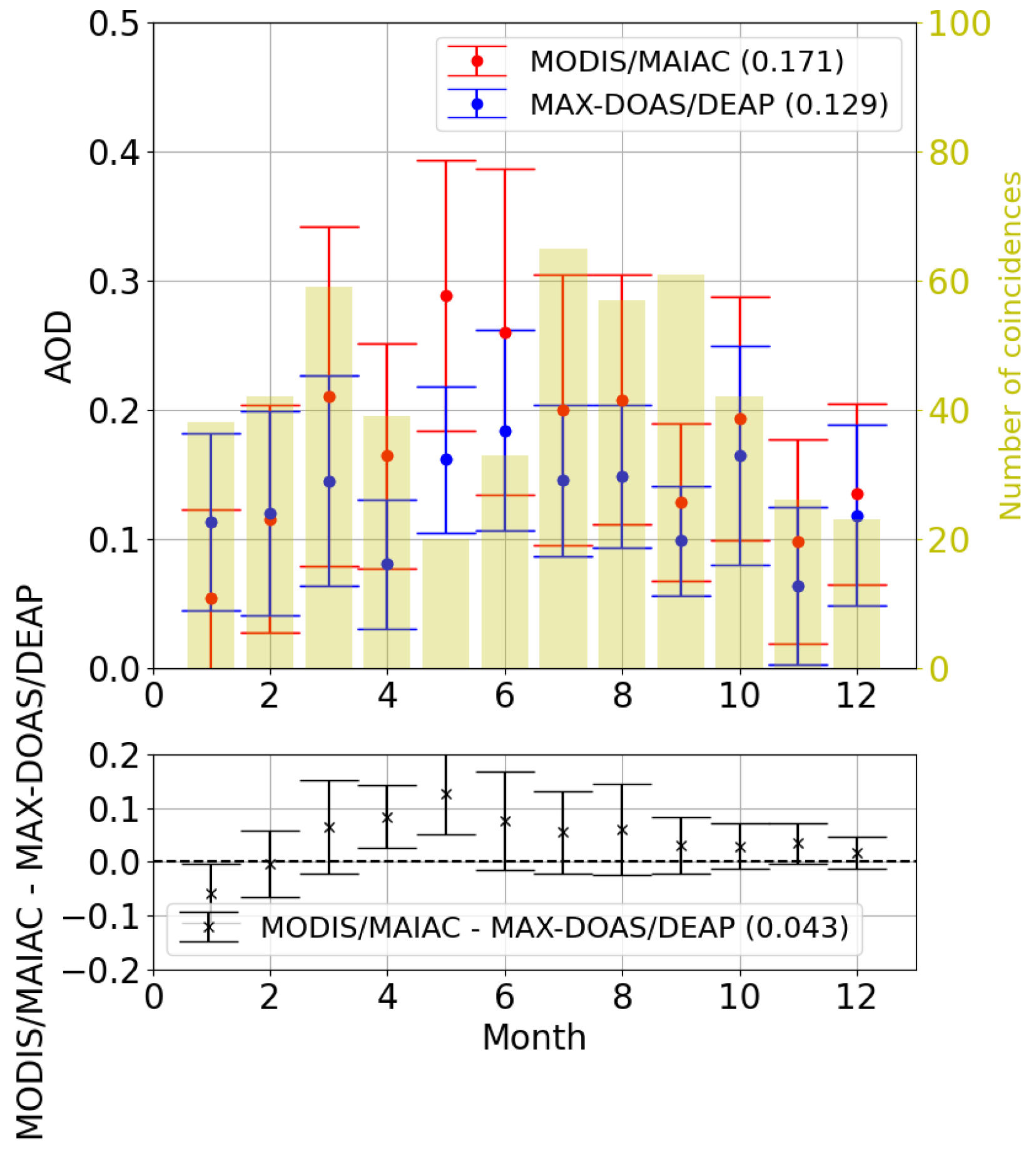 Remotesensing 17 01035 g013