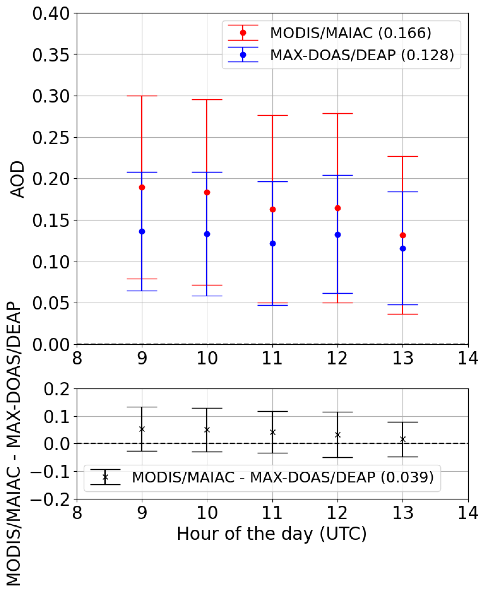 Remotesensing 17 01035 g014