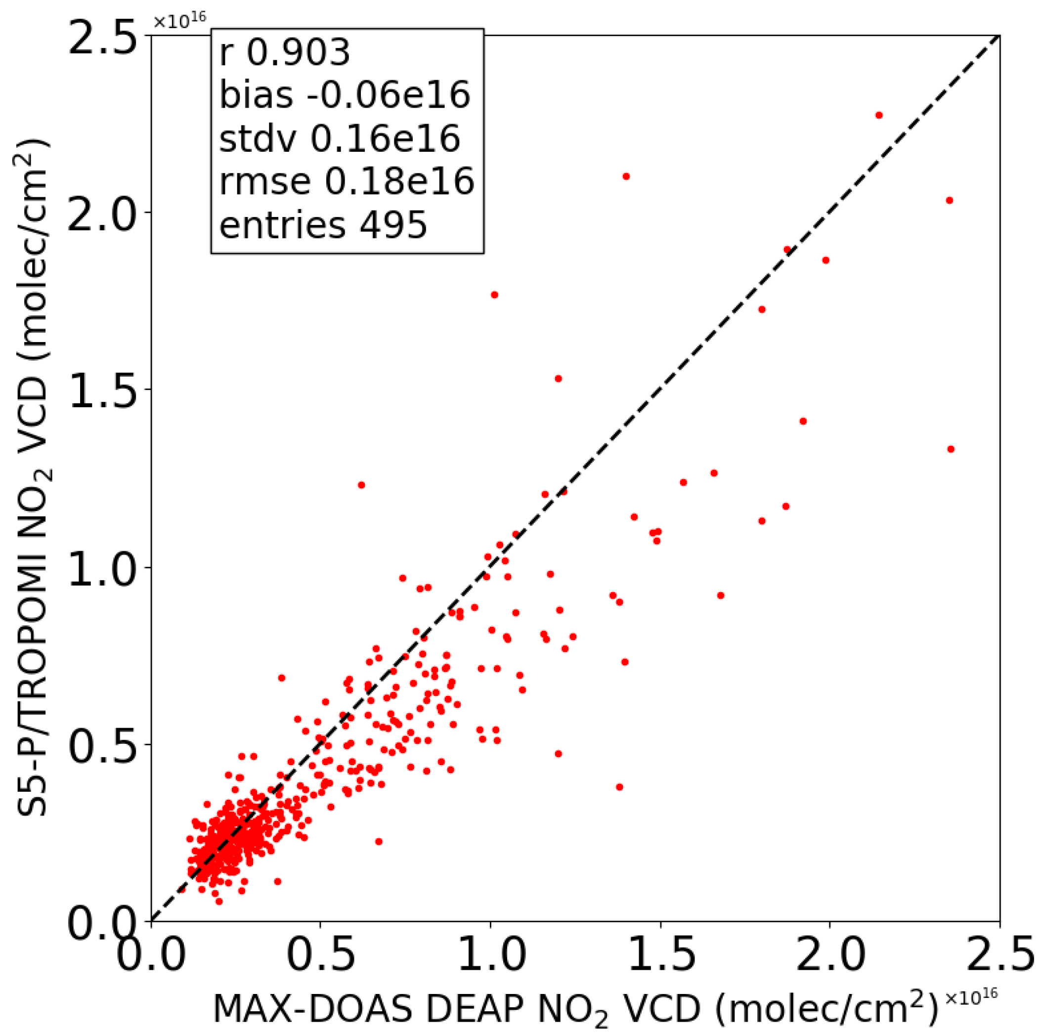 Remotesensing 17 01035 g016