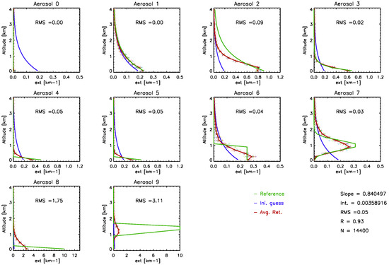Remotesensing 17 01035 g0a1