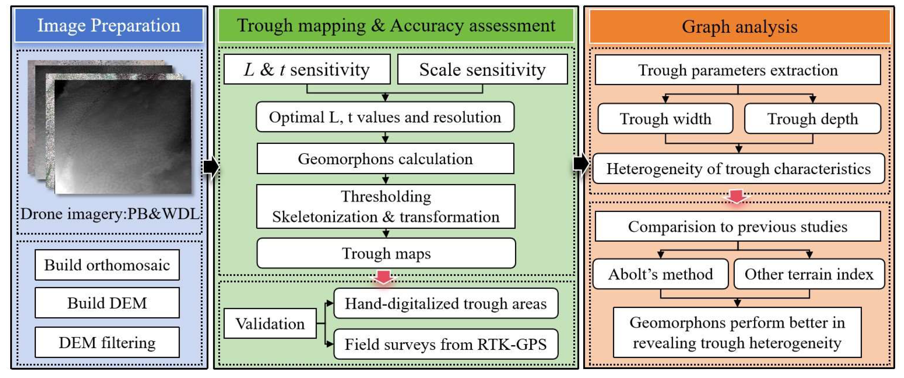 Remotesensing 17 01040 g004