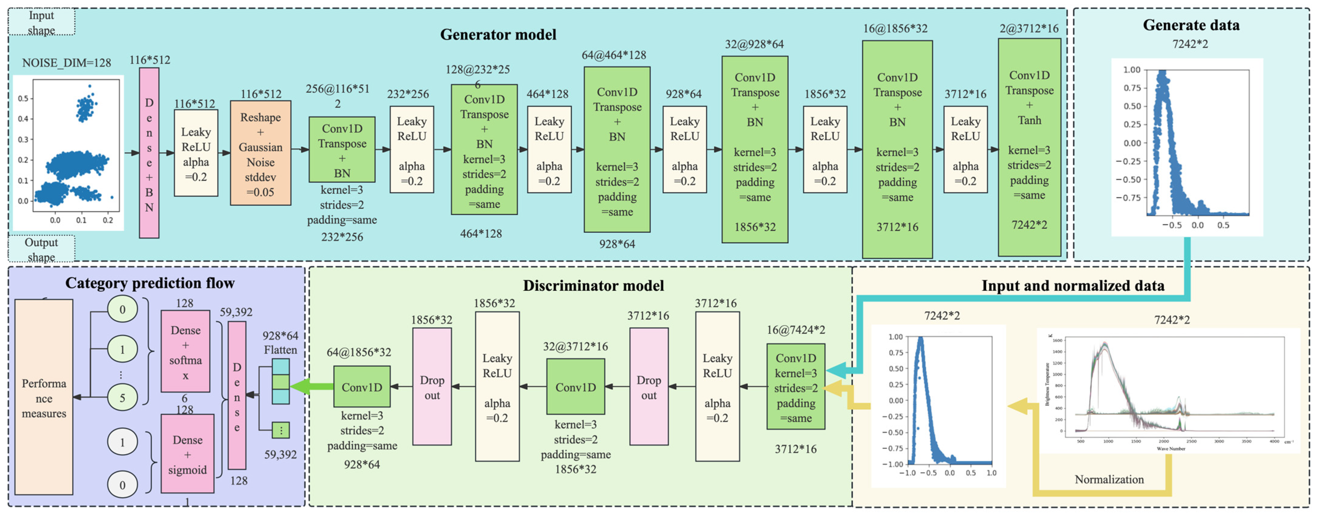 Remotesensing 17 01042 g005 Remotesensing 17 01042 g005