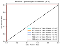 Remotesensing 17 01042 i006 Remotesensing 17 01042 i006