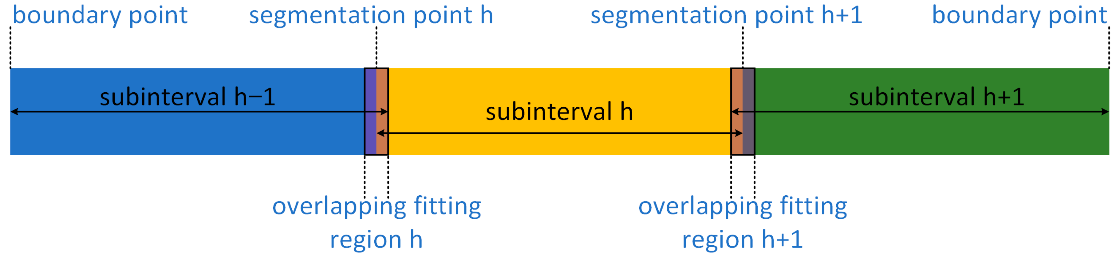 Remotesensing 17 01043 g004