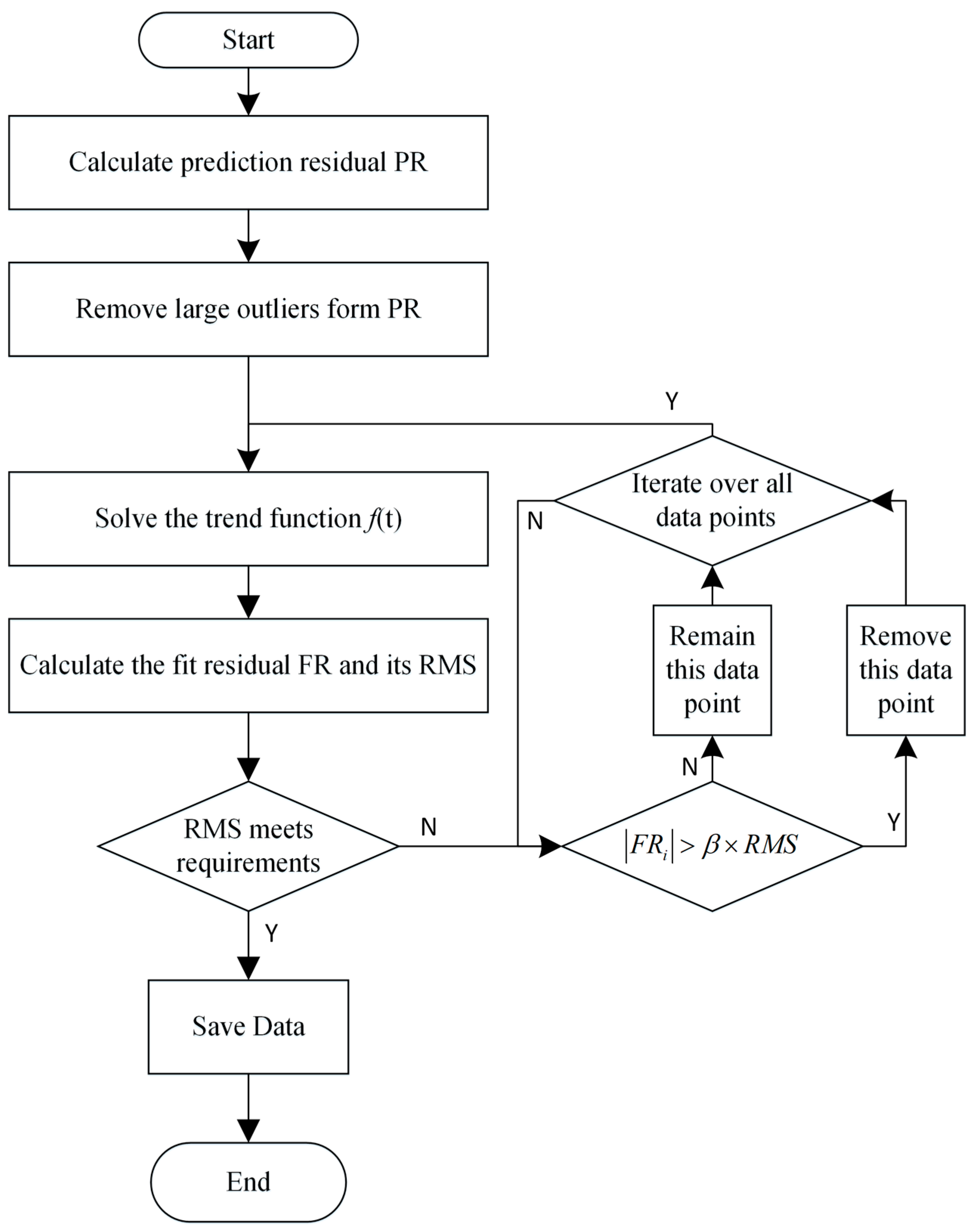 Remotesensing 17 01043 g006