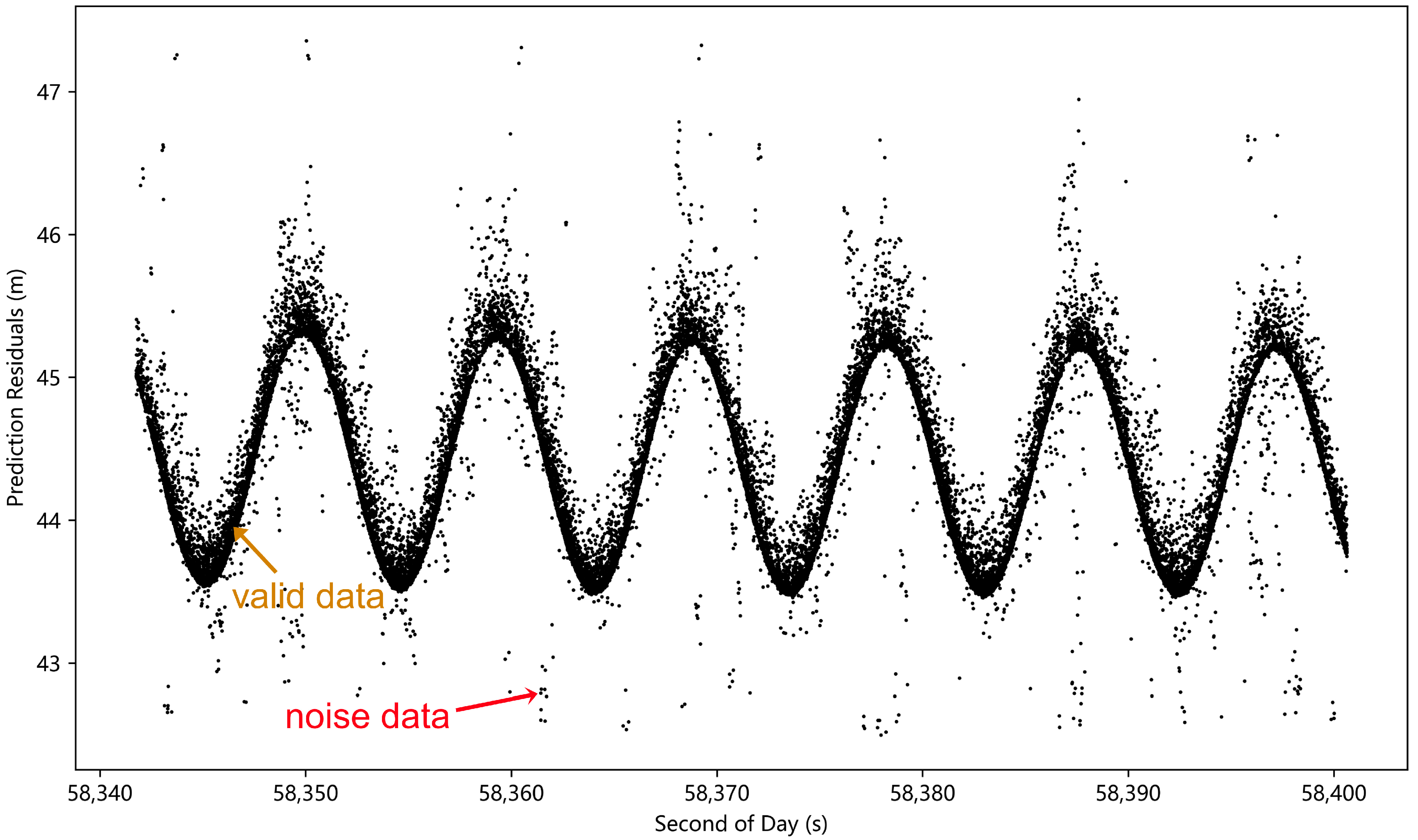 Remotesensing 17 01043 g007
