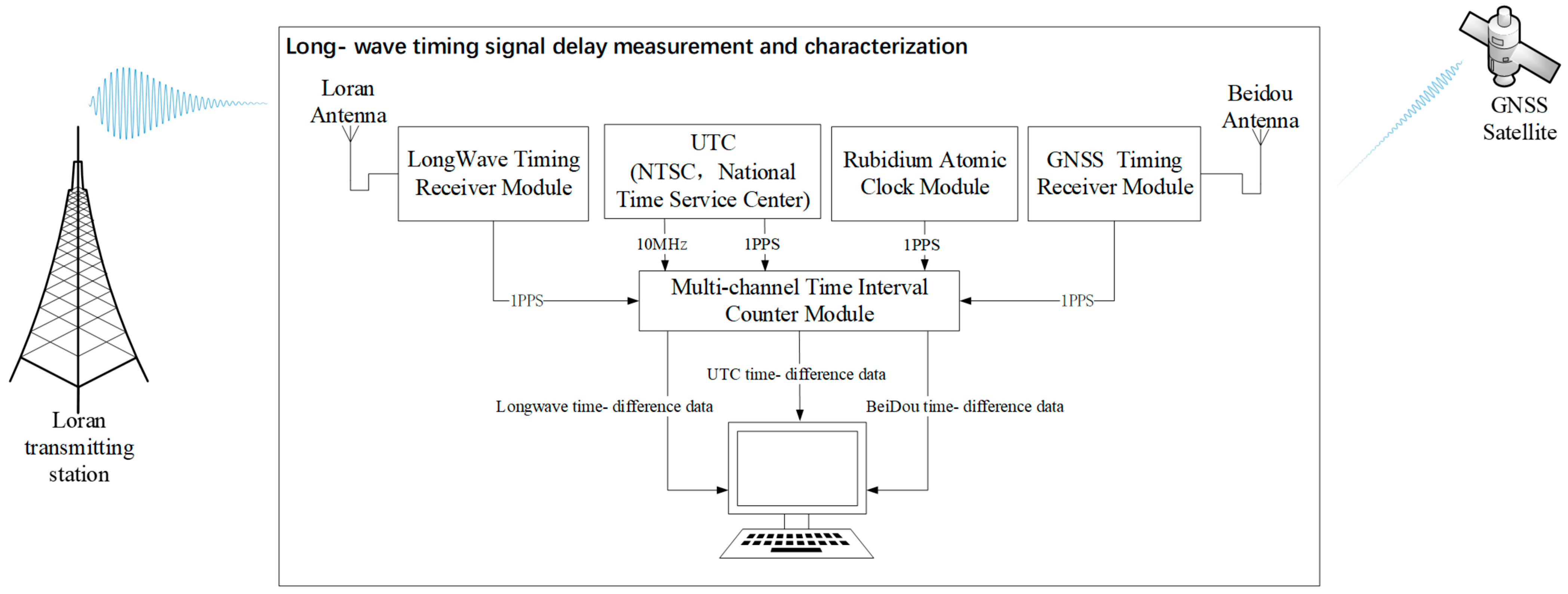 Remotesensing 17 01049 g001