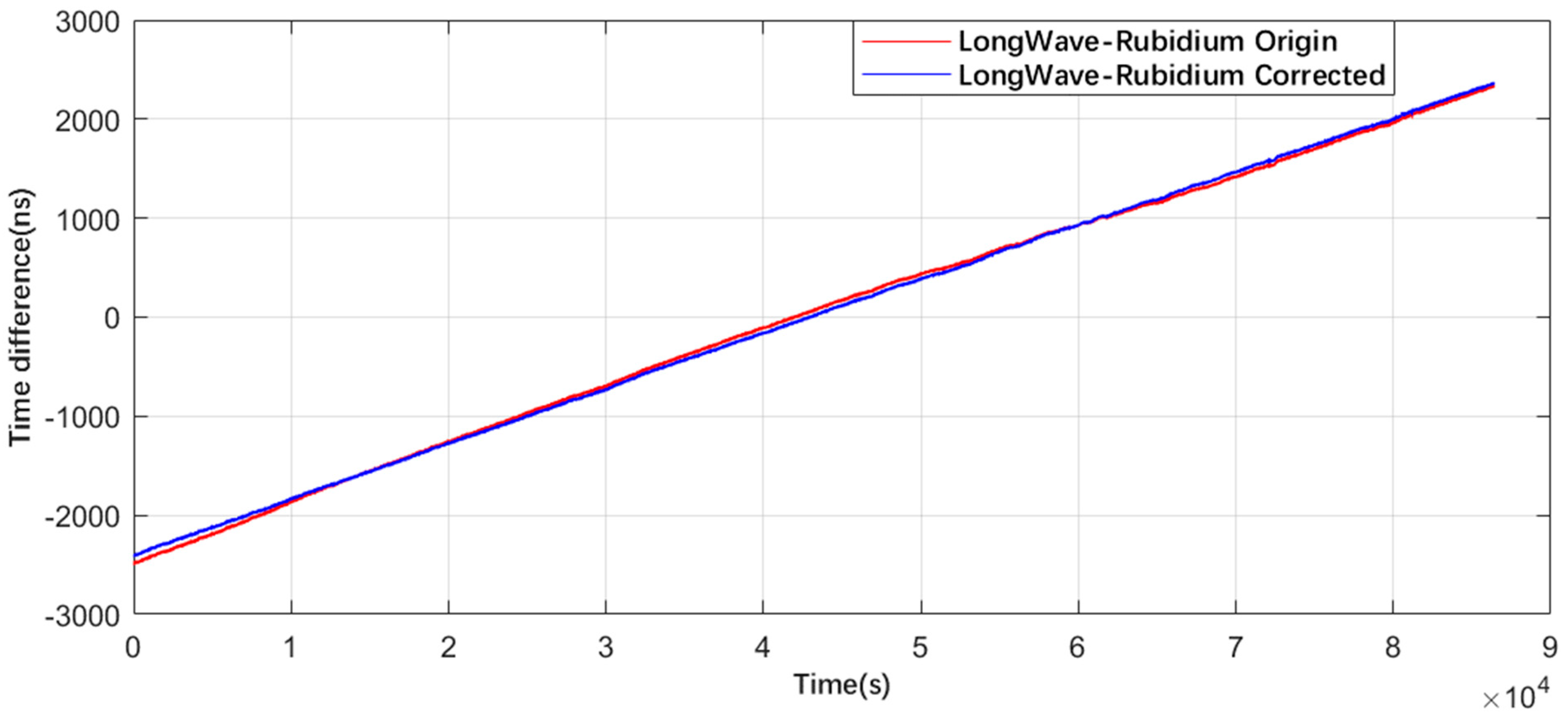 Remotesensing 17 01049 g008