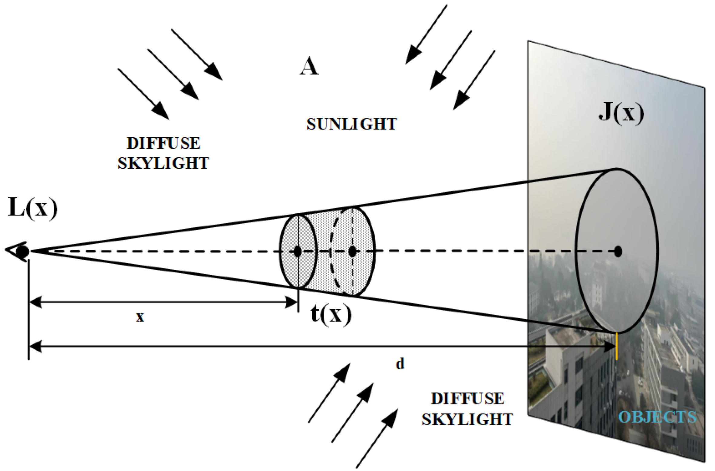 Remotesensing 17 01055 g001