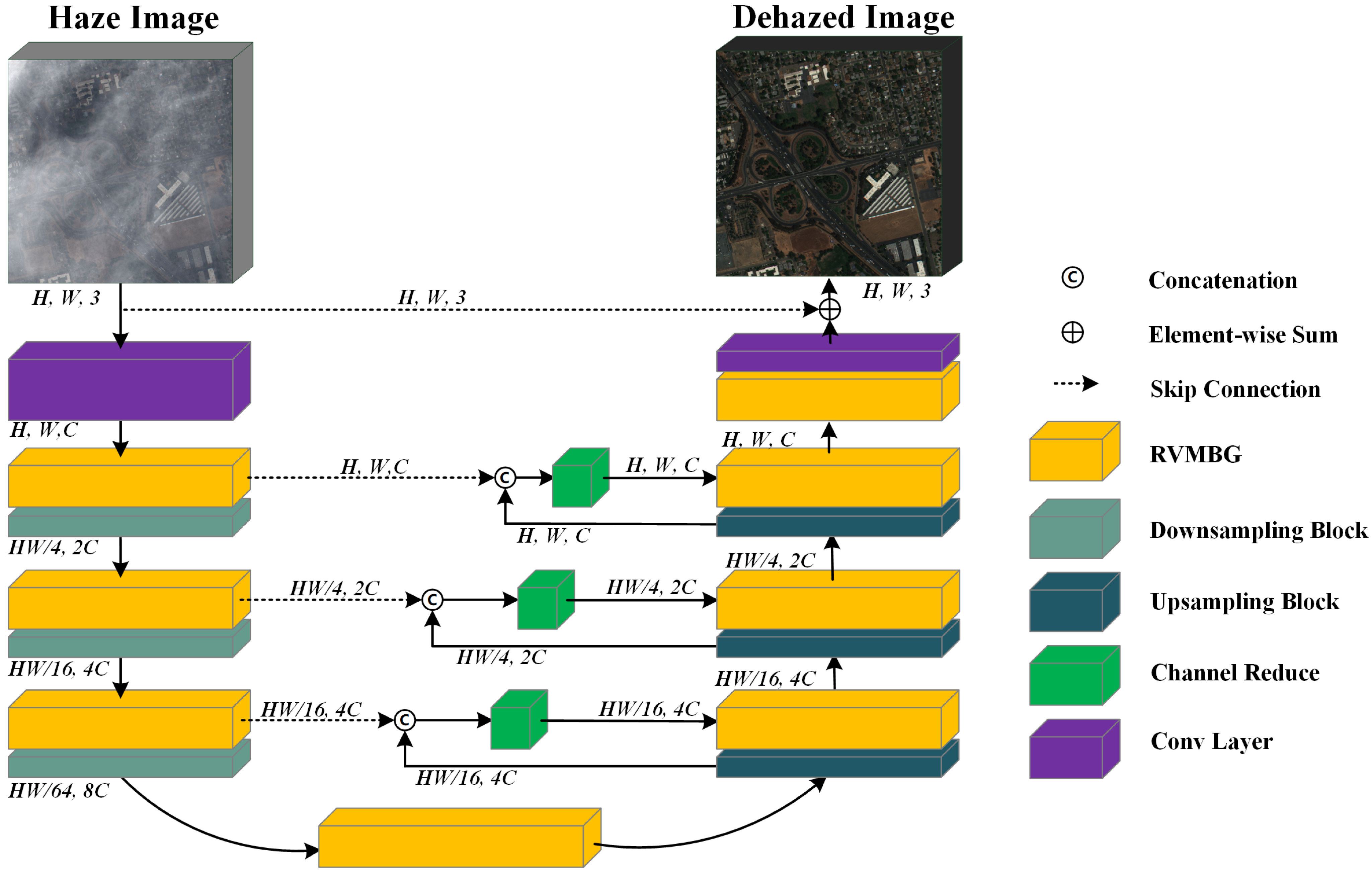 Remotesensing 17 01055 g003