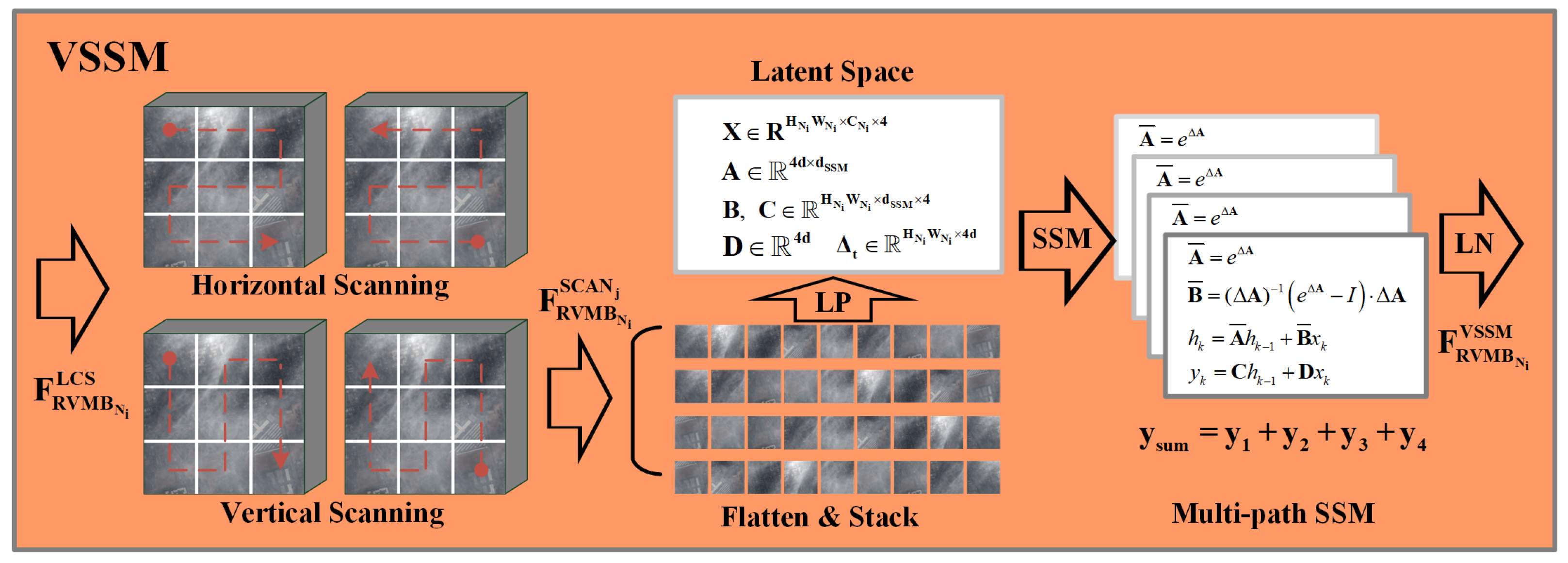 Remotesensing 17 01055 g005