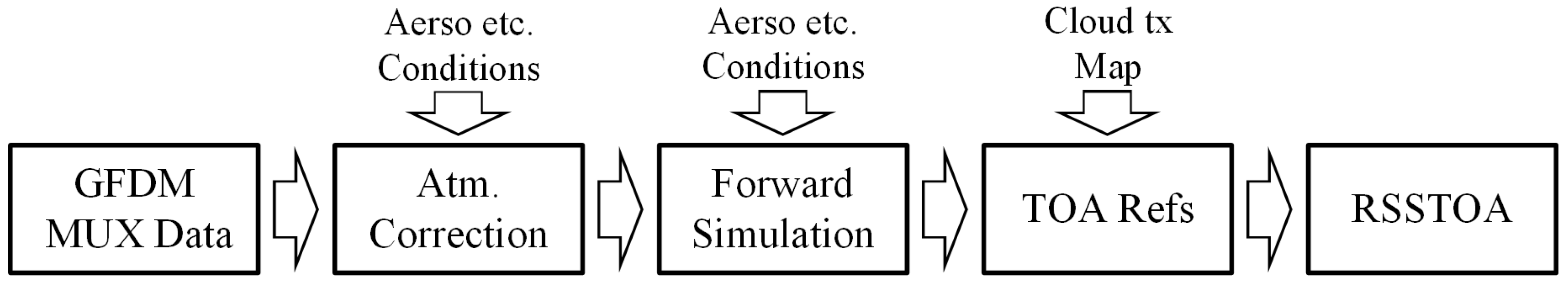 Remotesensing 17 01055 g006