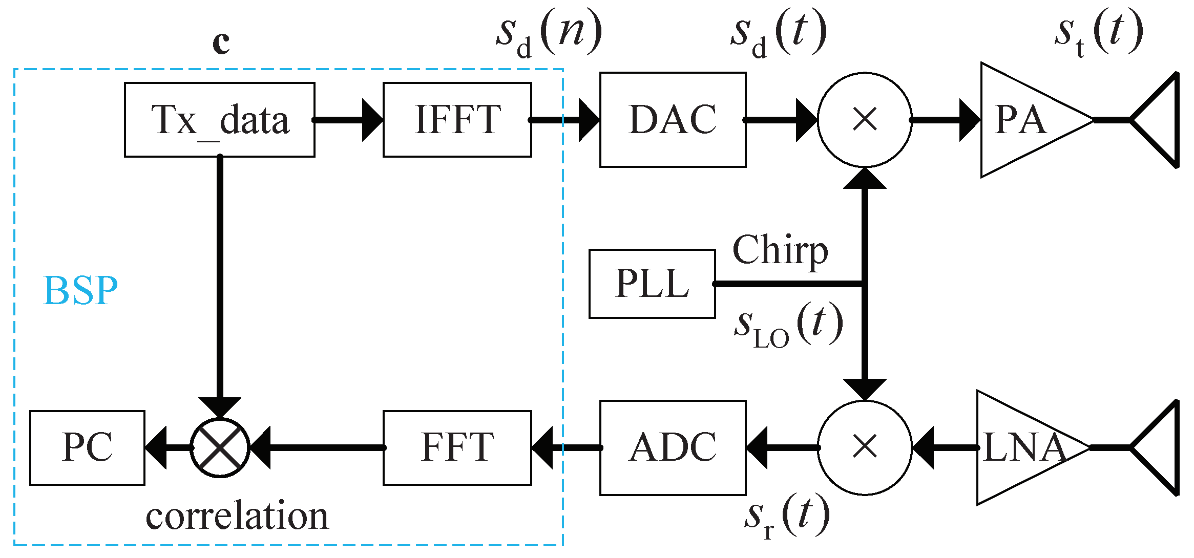 Remotesensing 17 01062 g001
