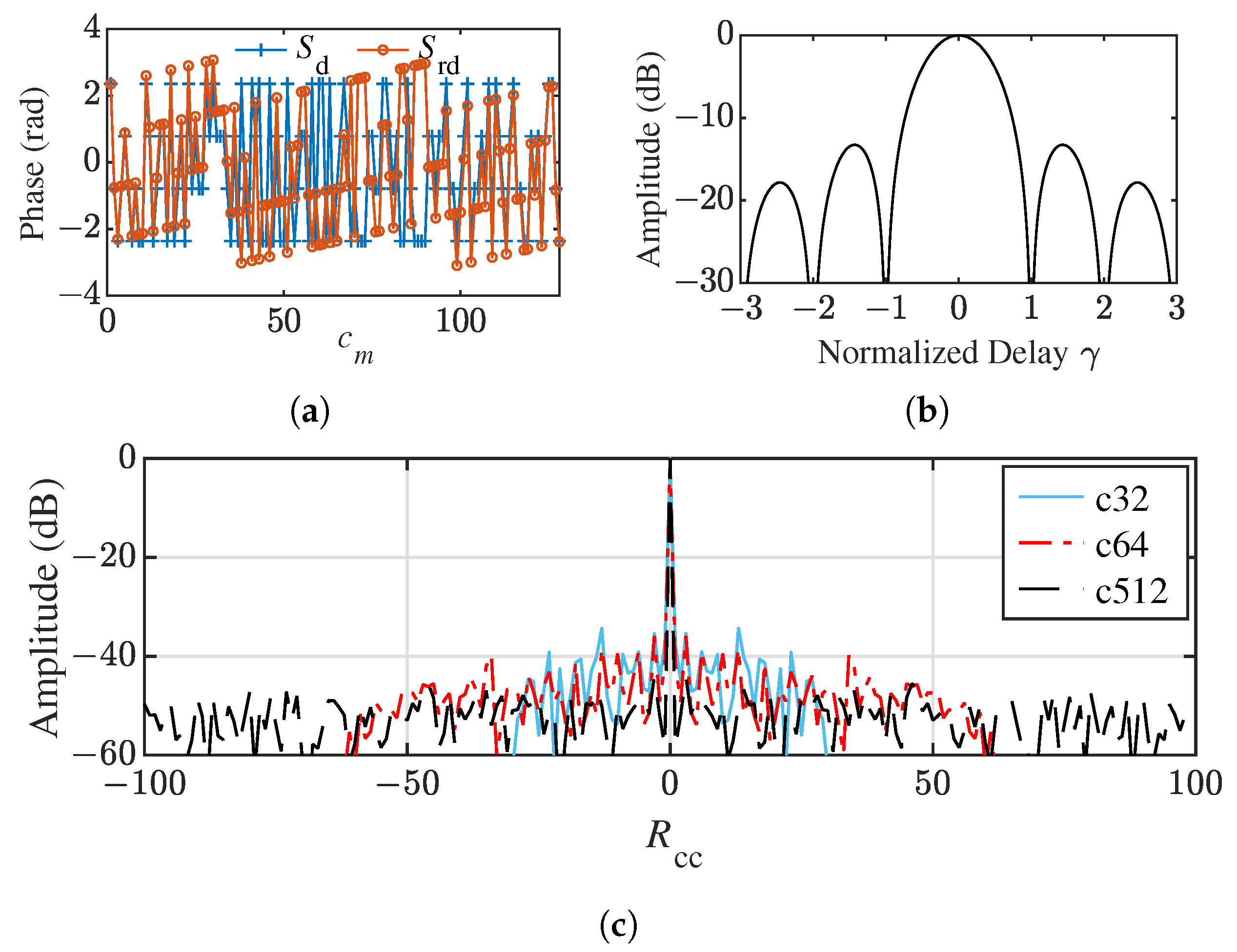 Remotesensing 17 01062 g004