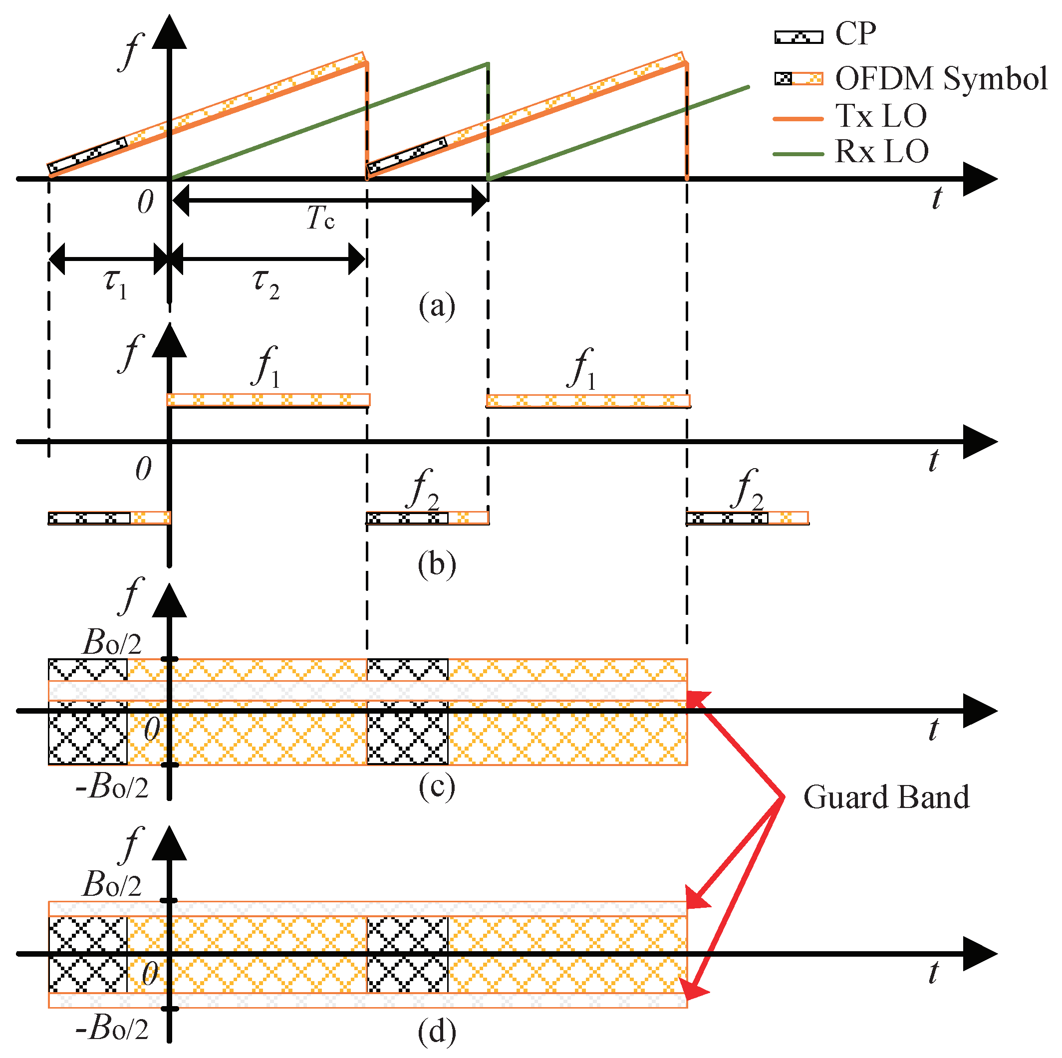 Remotesensing 17 01062 g006