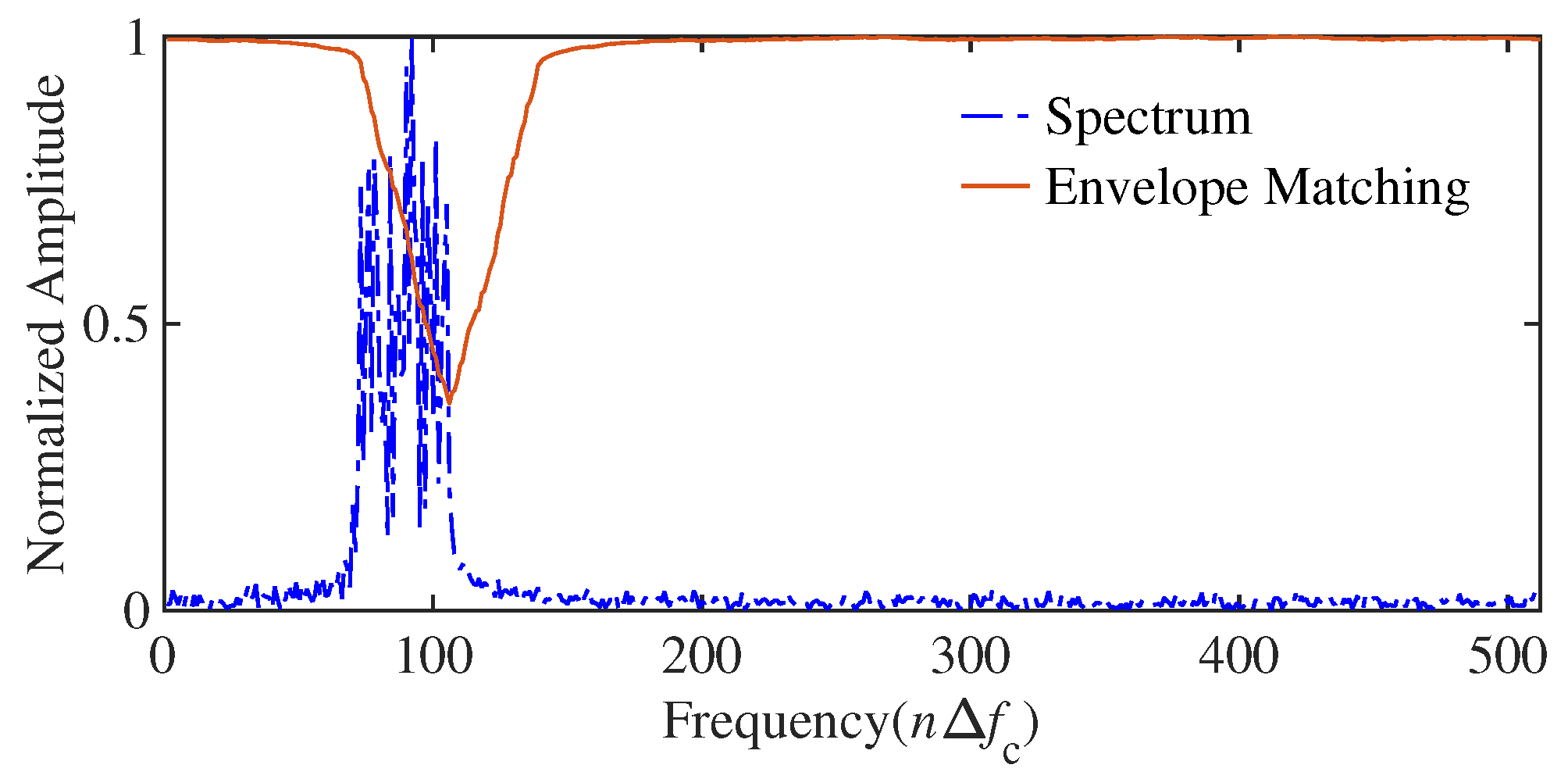 Remotesensing 17 01062 g011
