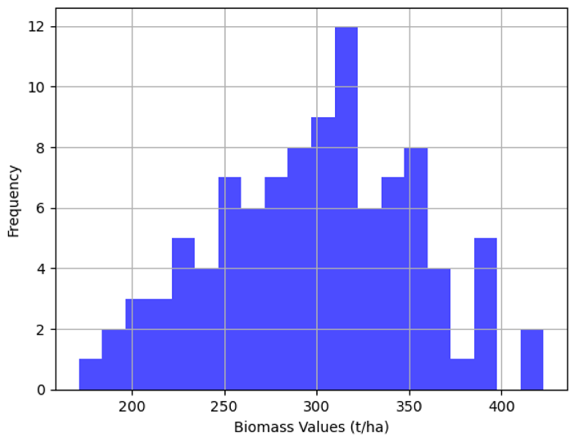 Remotesensing 17 01063 g0a1 Remotesensing 17 01063 g0a1