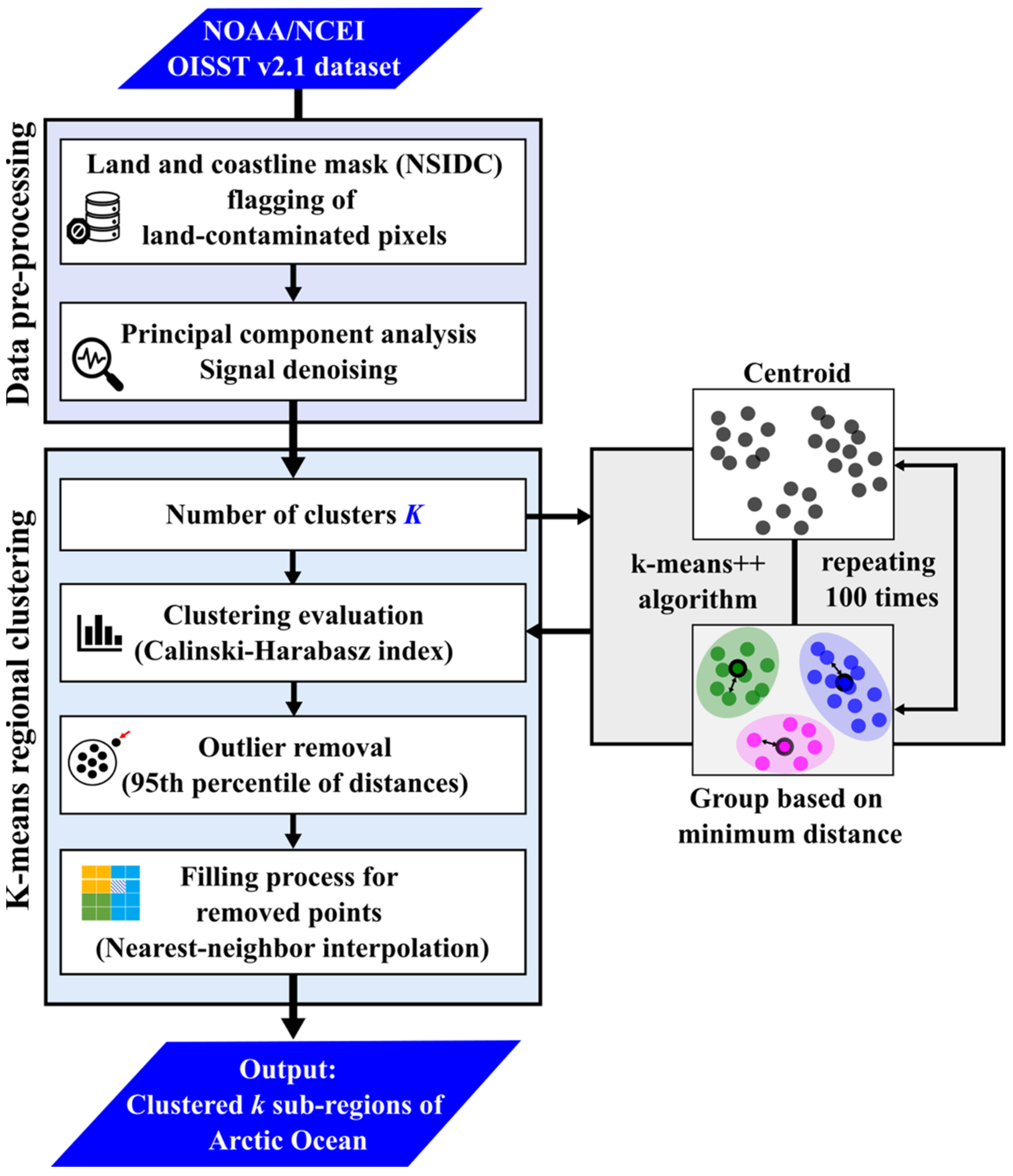 Remotesensing 17 01065 g002
