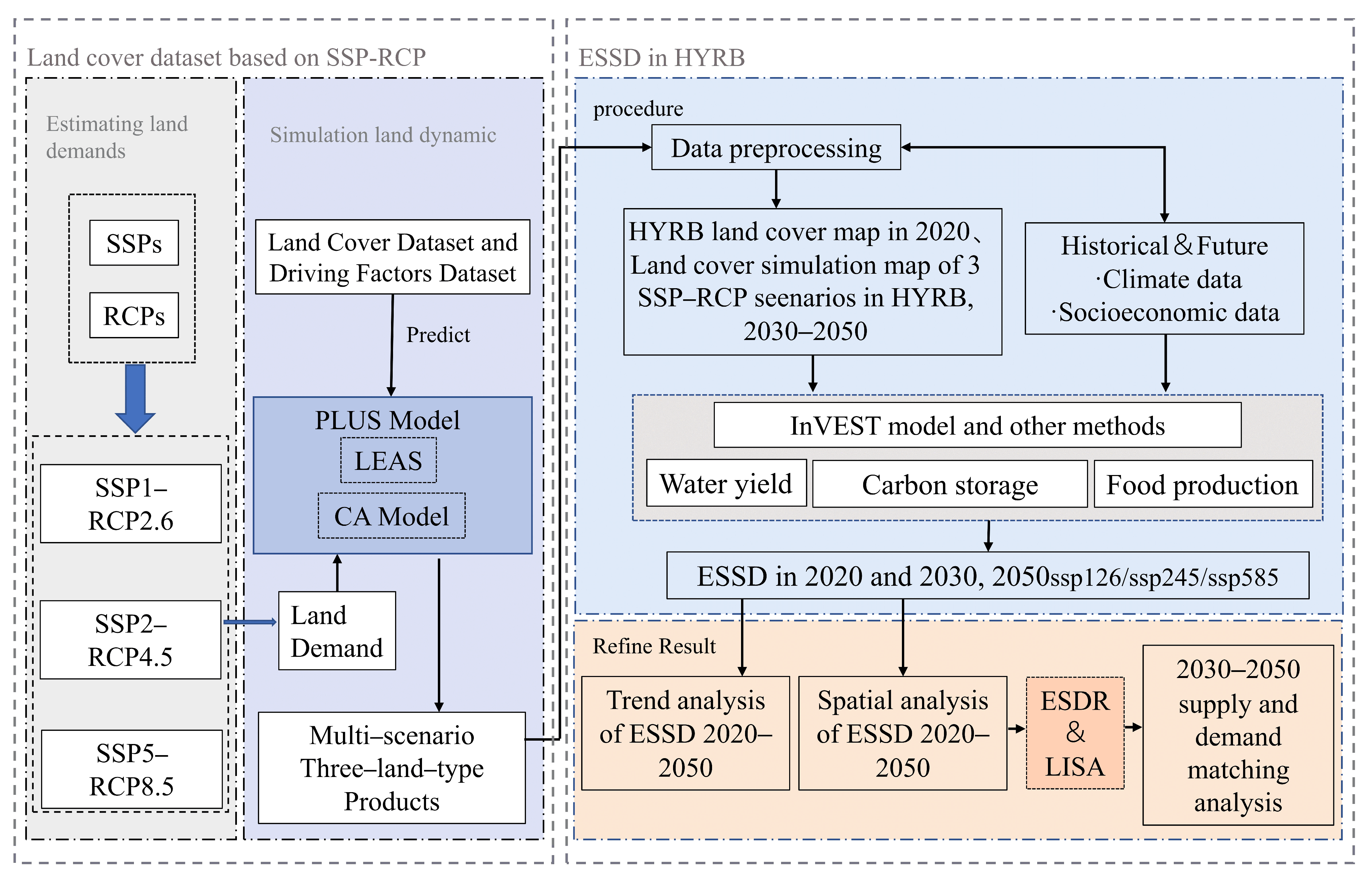 Remotesensing 17 01067 g002