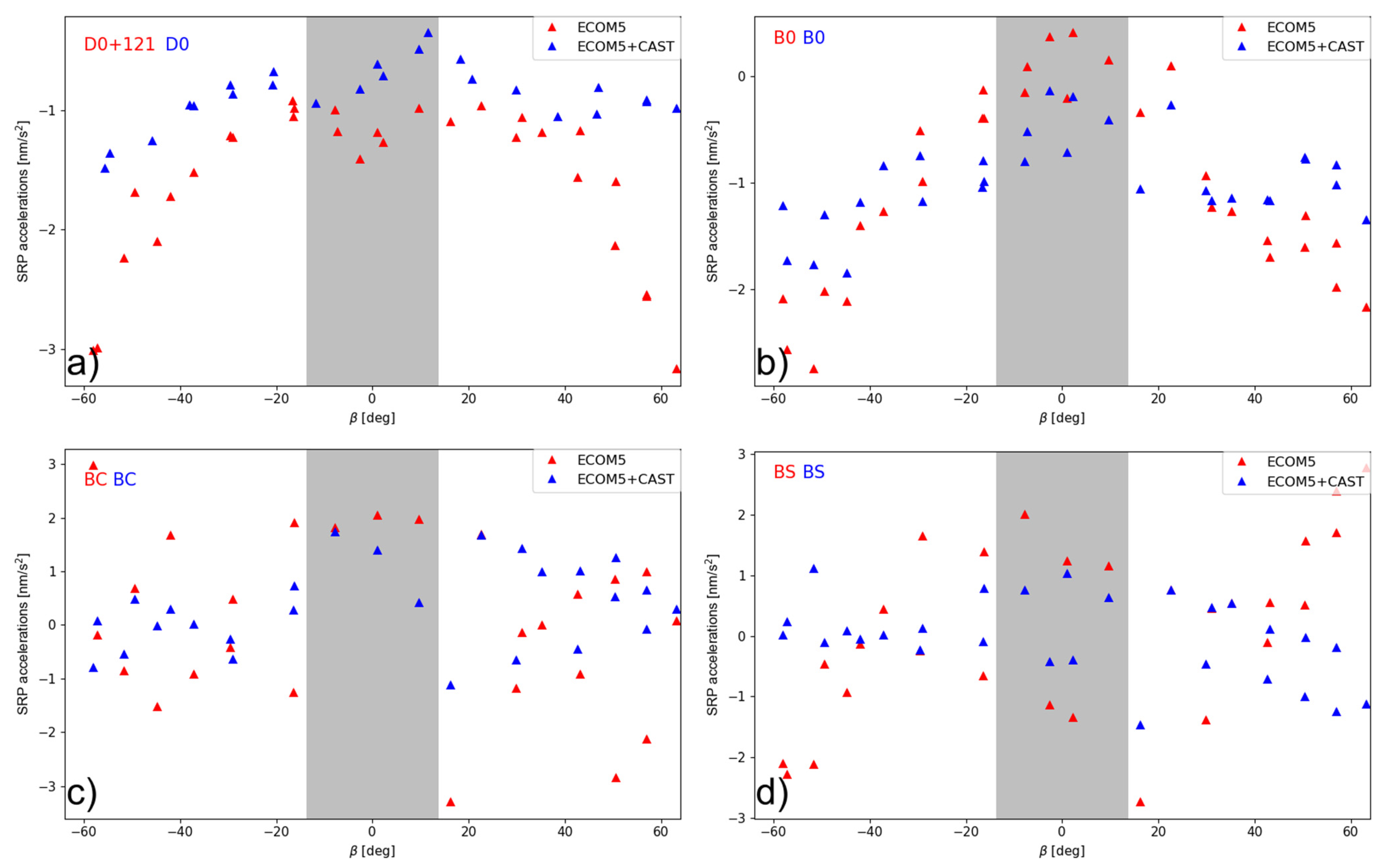 Remotesensing 17 01068 g005