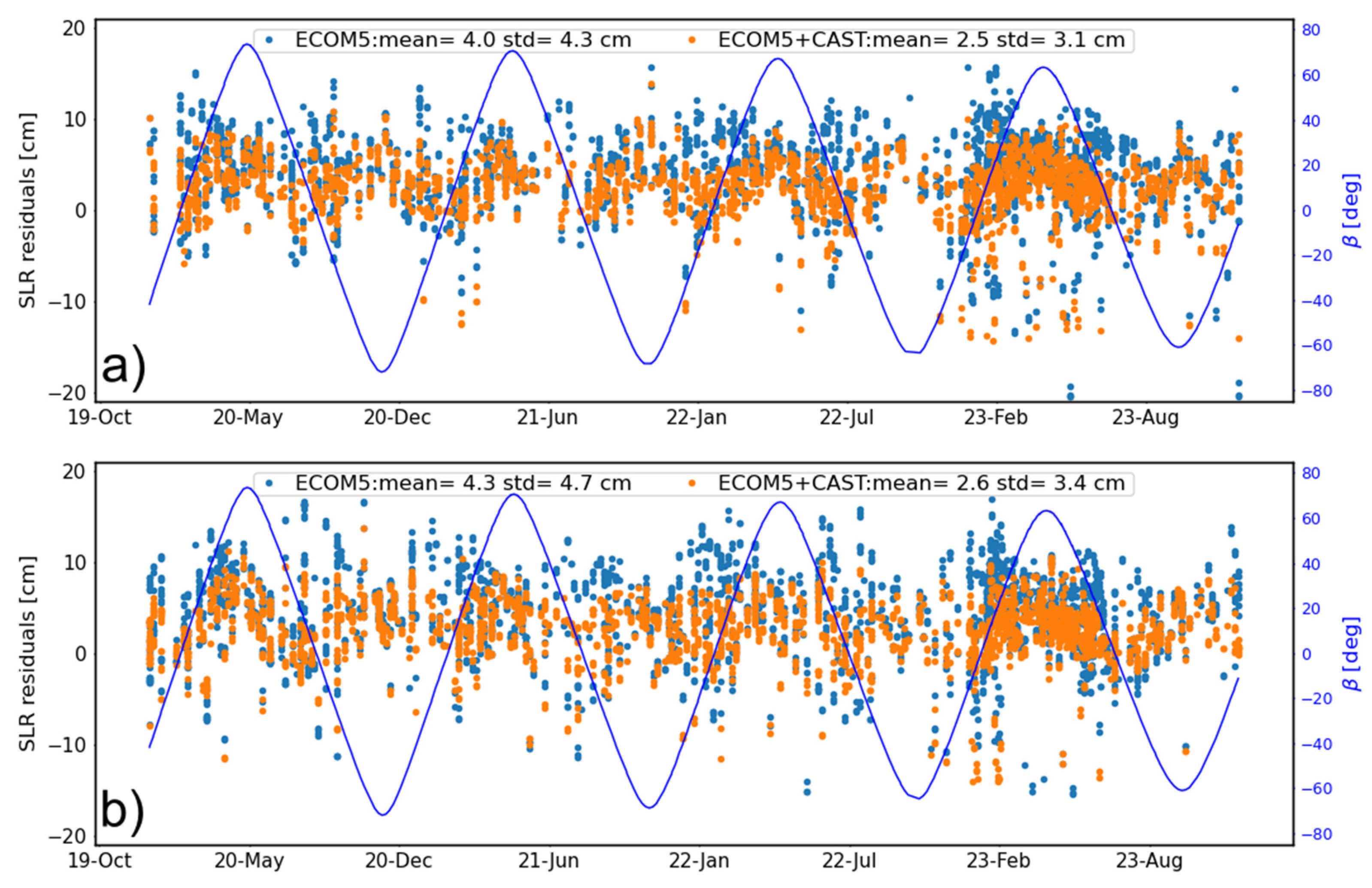 Remotesensing 17 01068 g006