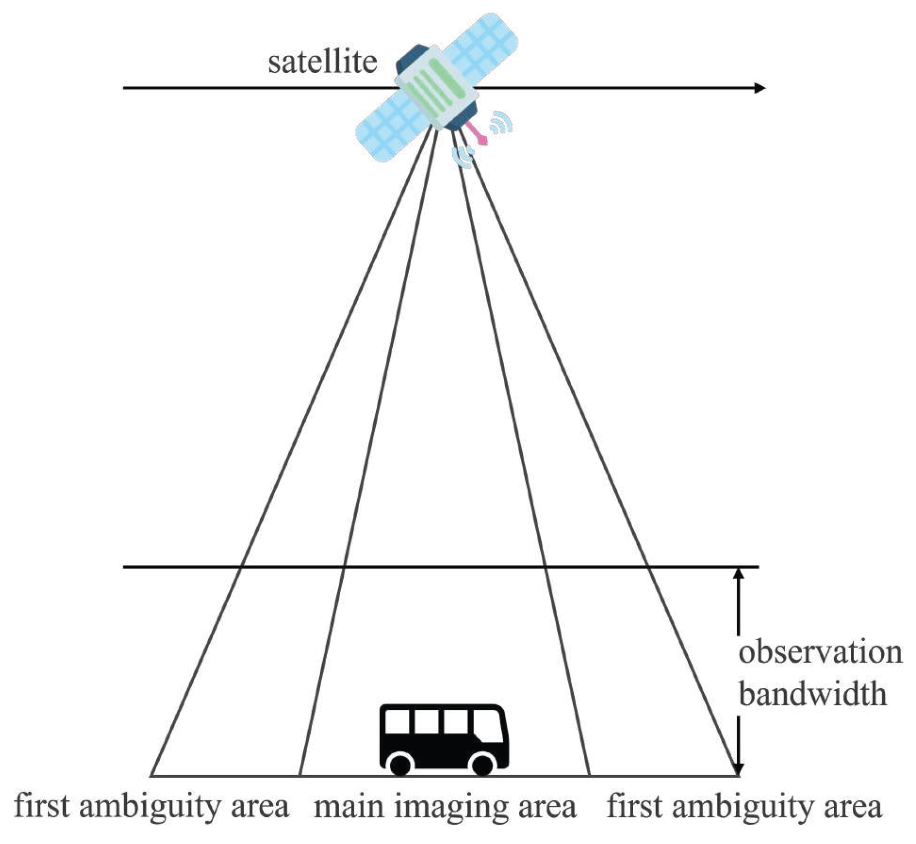 Remotesensing 17 01069 g001