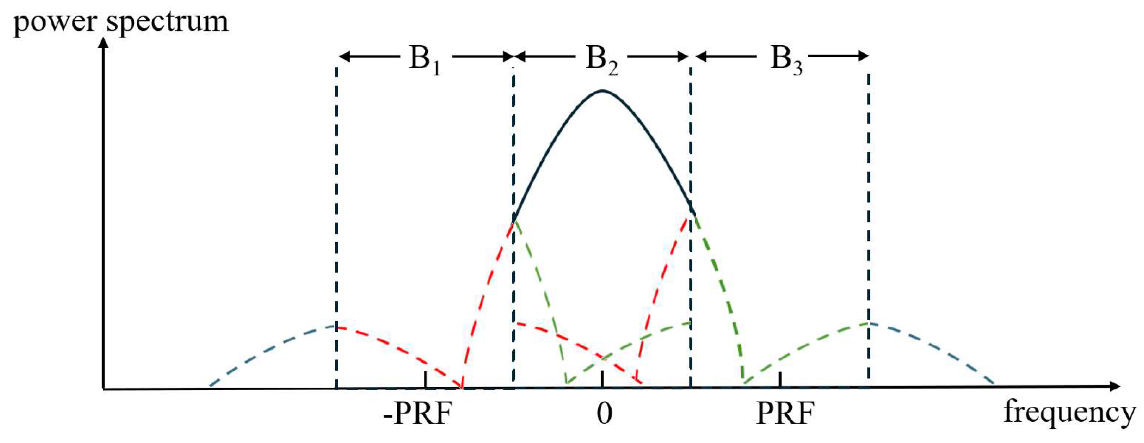Remotesensing 17 01069 g003