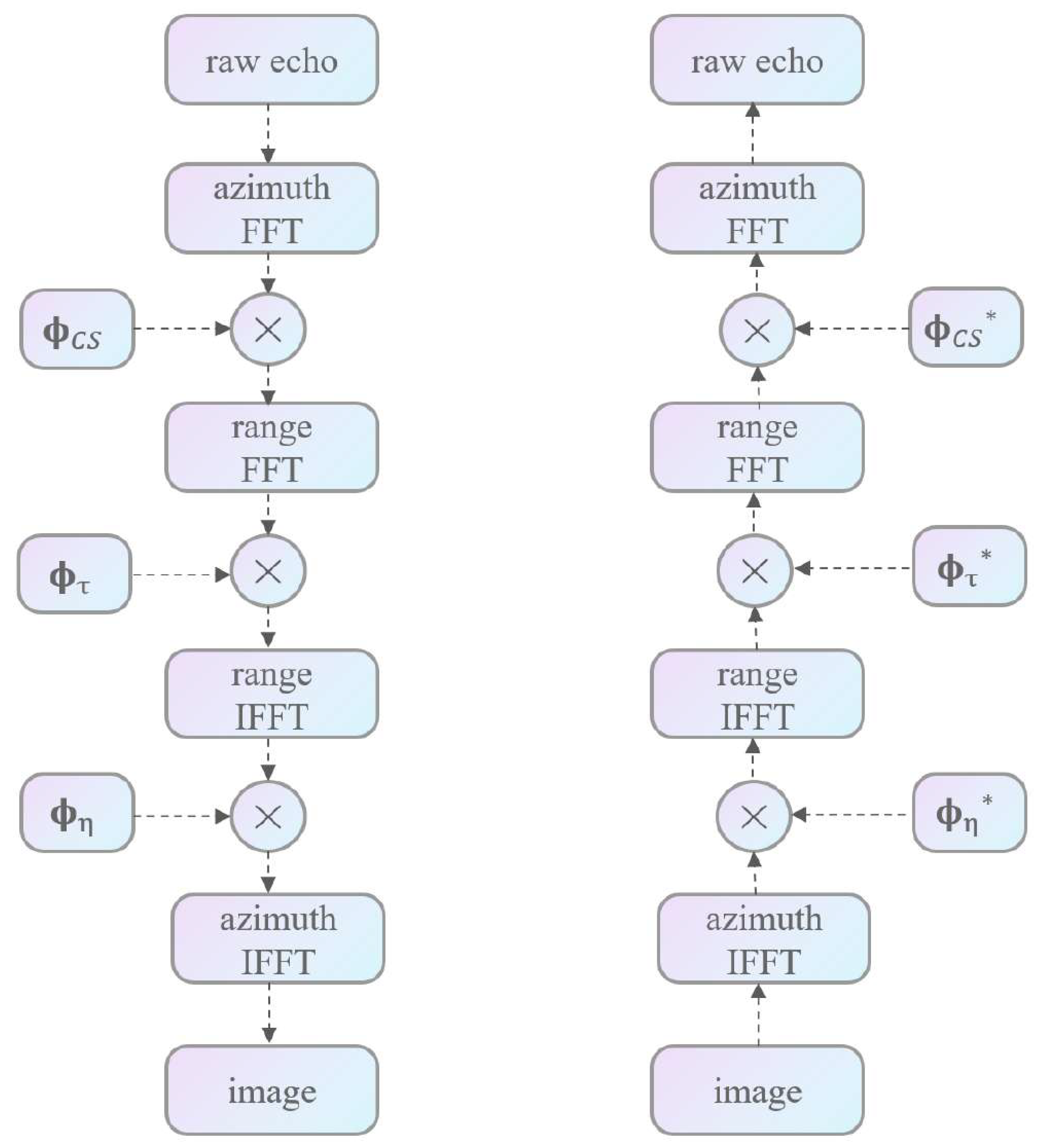 Remotesensing 17 01069 g004