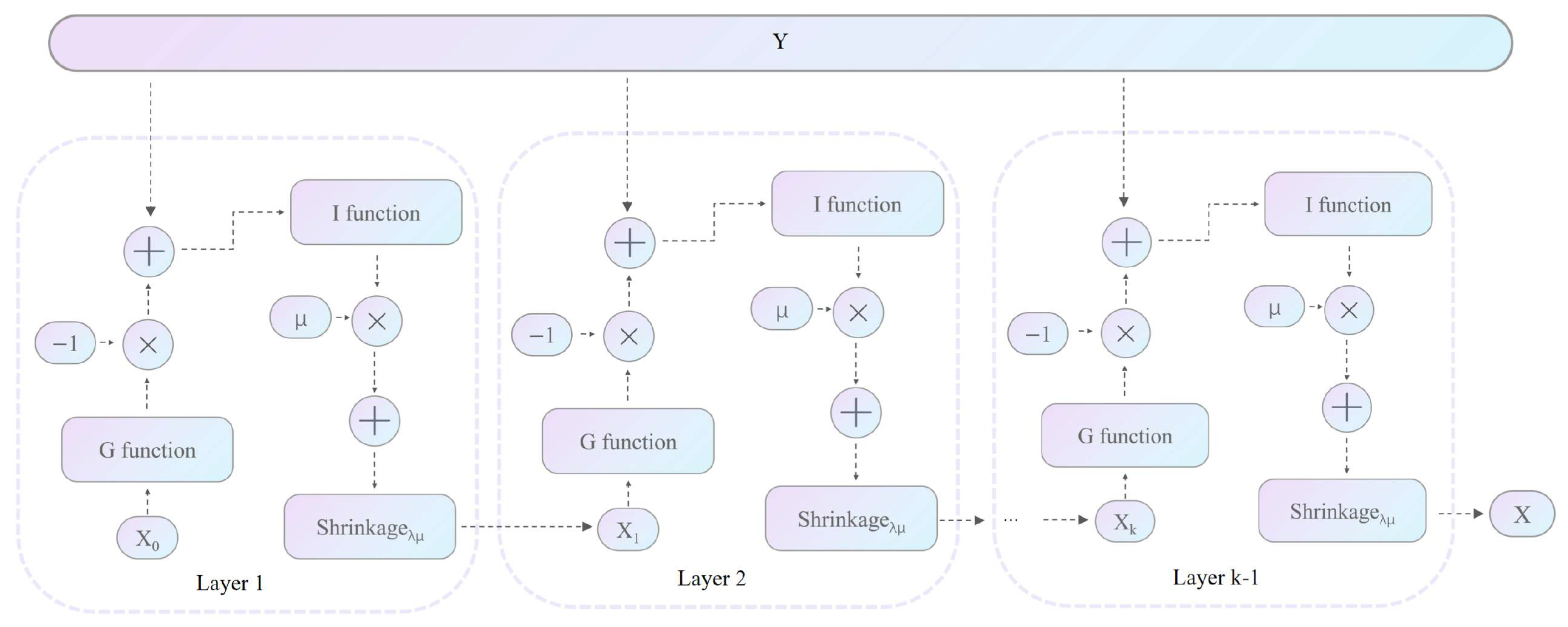 Remotesensing 17 01069 g005
