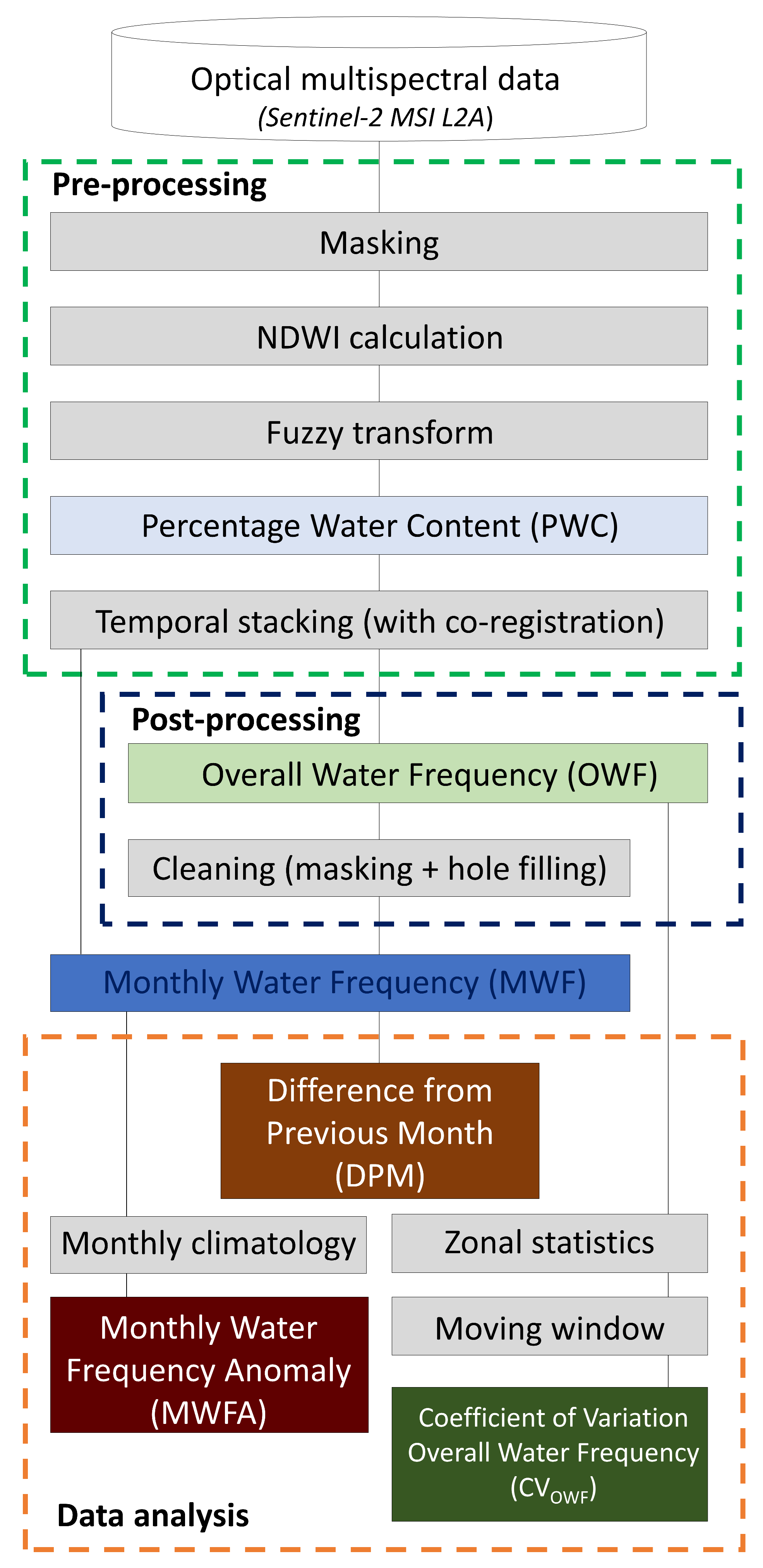 Remotesensing 17 01070 g002