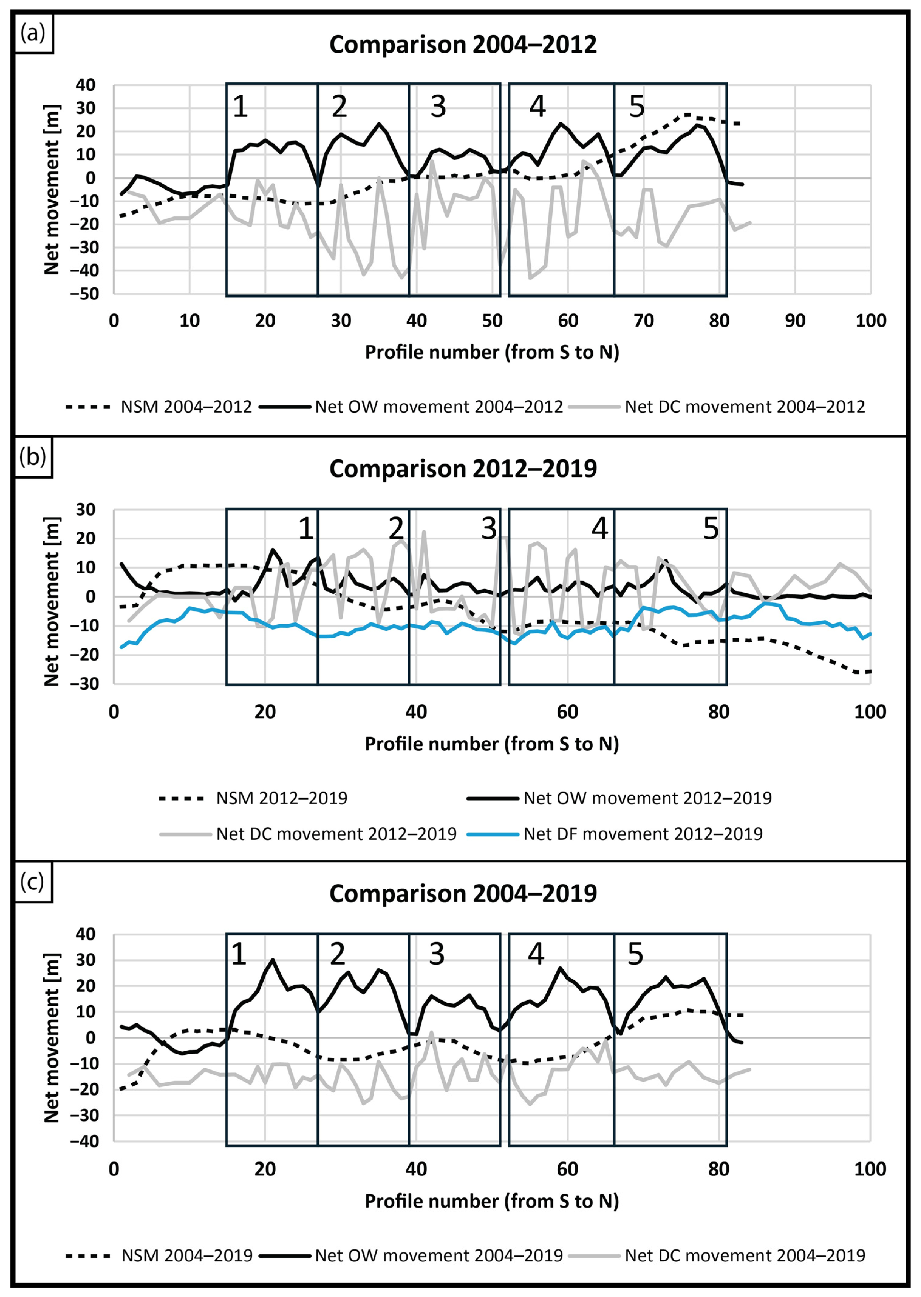 Remotesensing 17 01072 g012