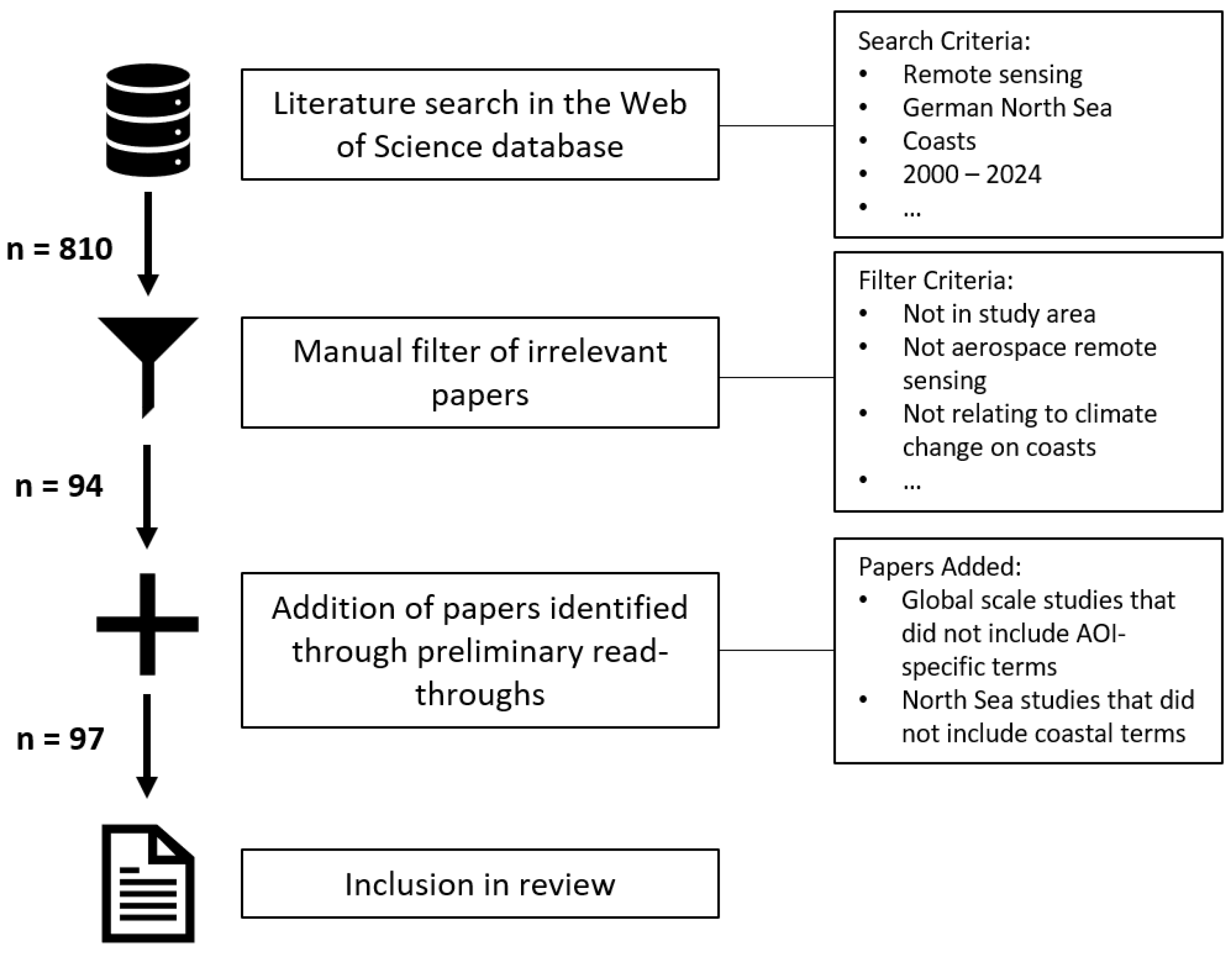 Remotesensing 17 01073 g003
