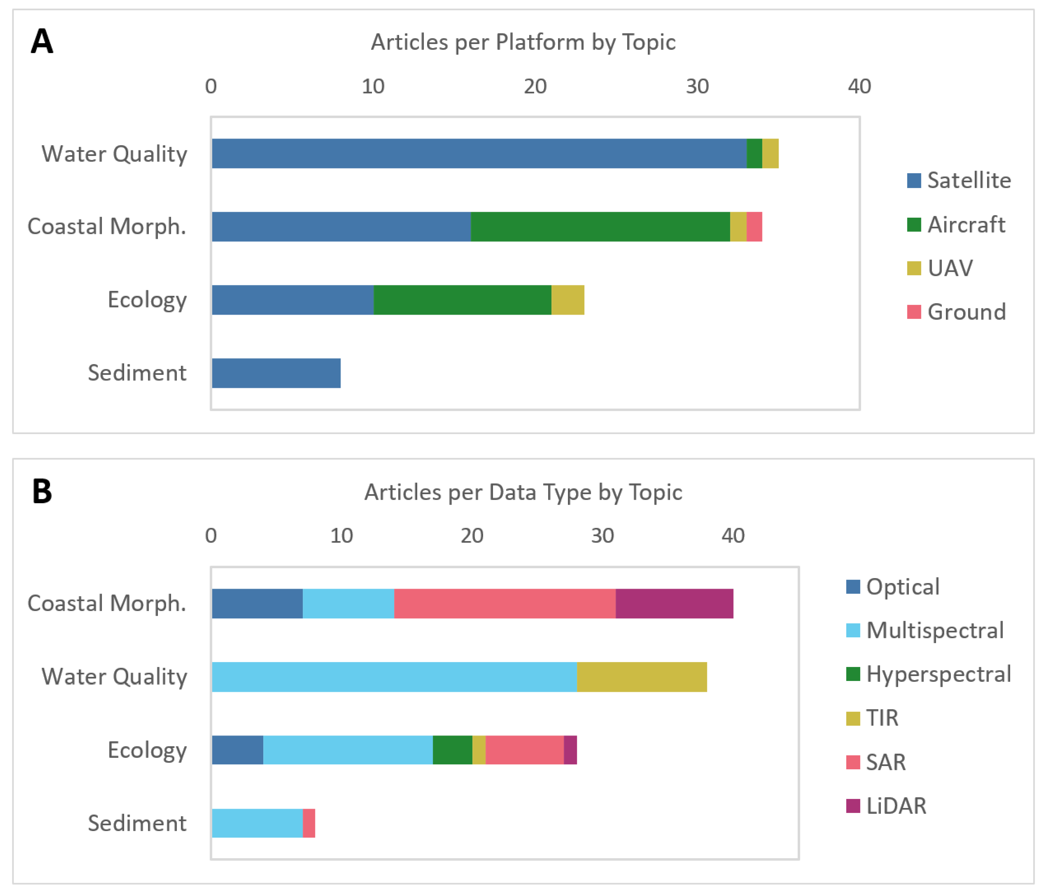 Remotesensing 17 01073 g007