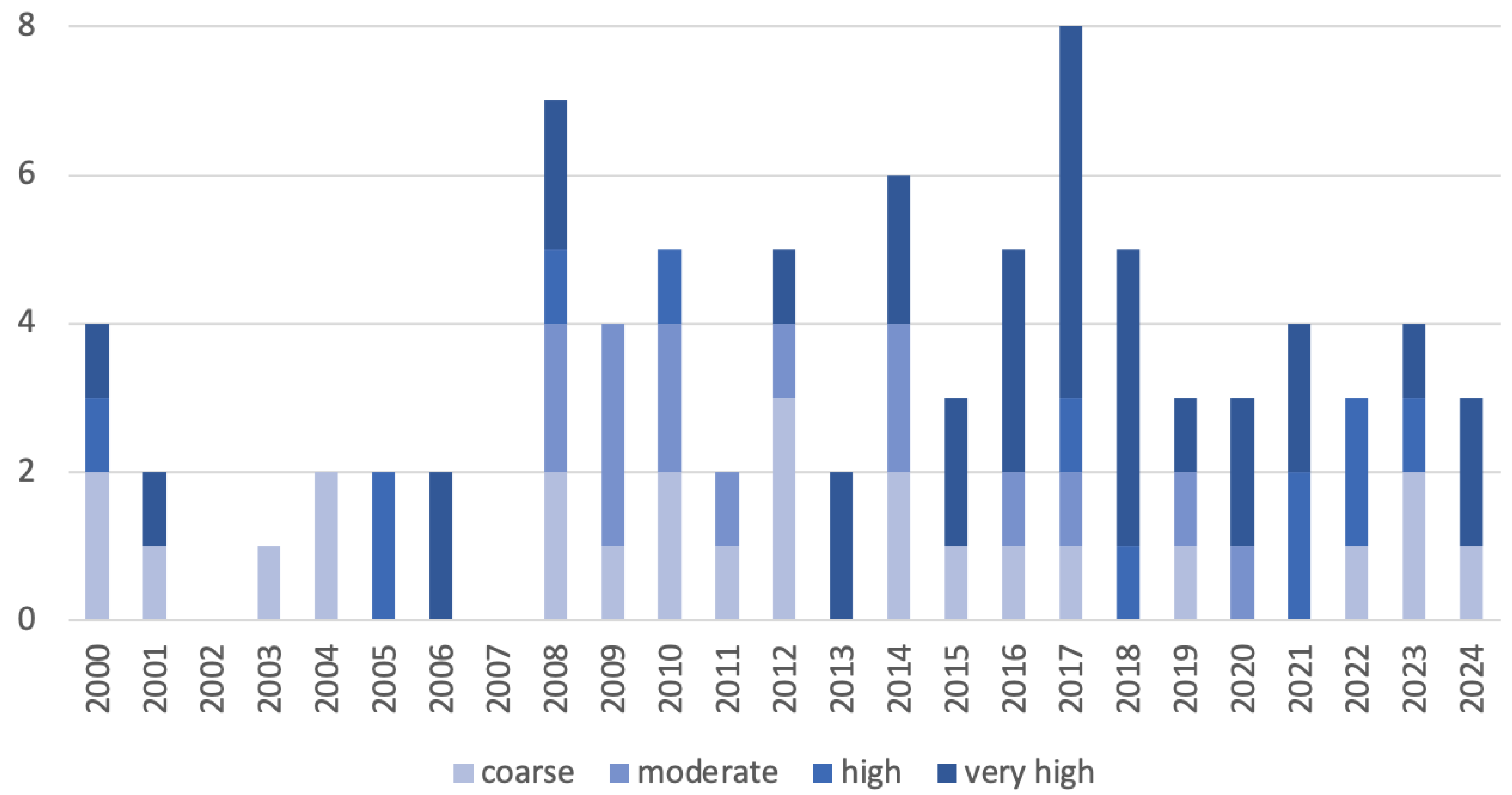 Remotesensing 17 01073 g010